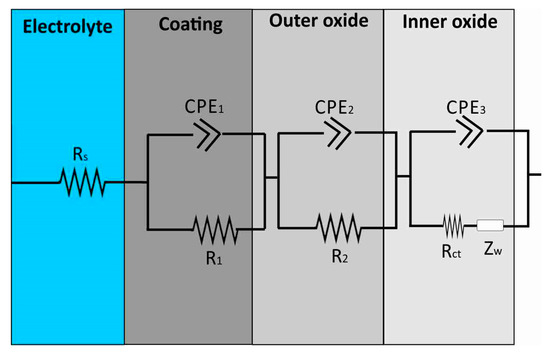 Alloys 04 00017 g007