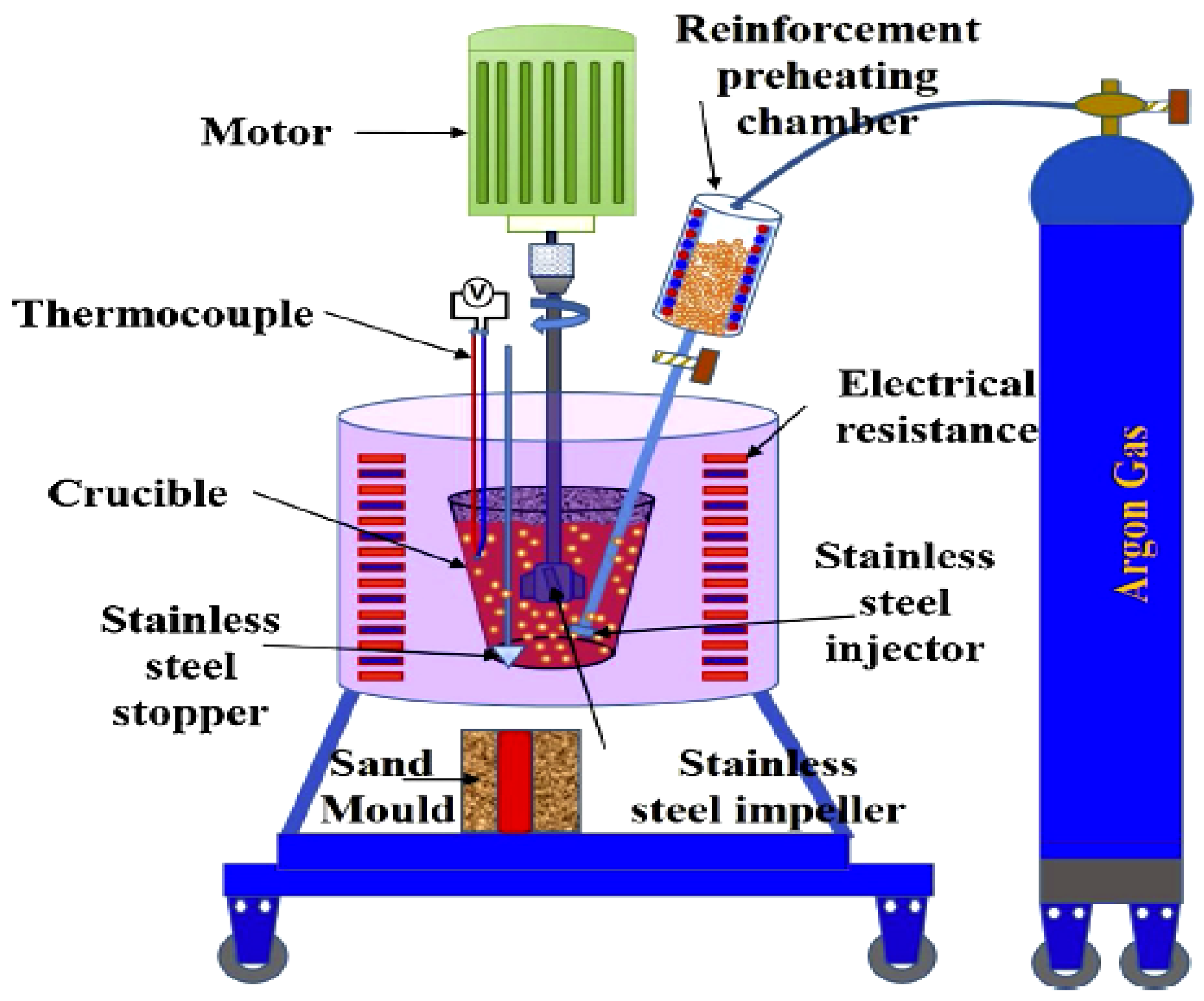 Alloys 04 00018 g002 Alloys 04 00018 g002