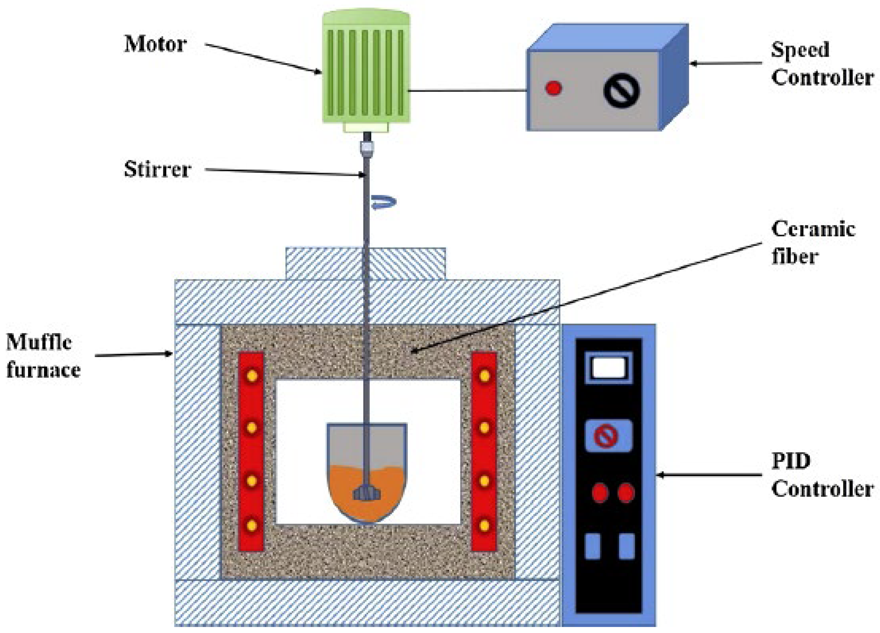 Alloys 04 00018 g003 Alloys 04 00018 g003