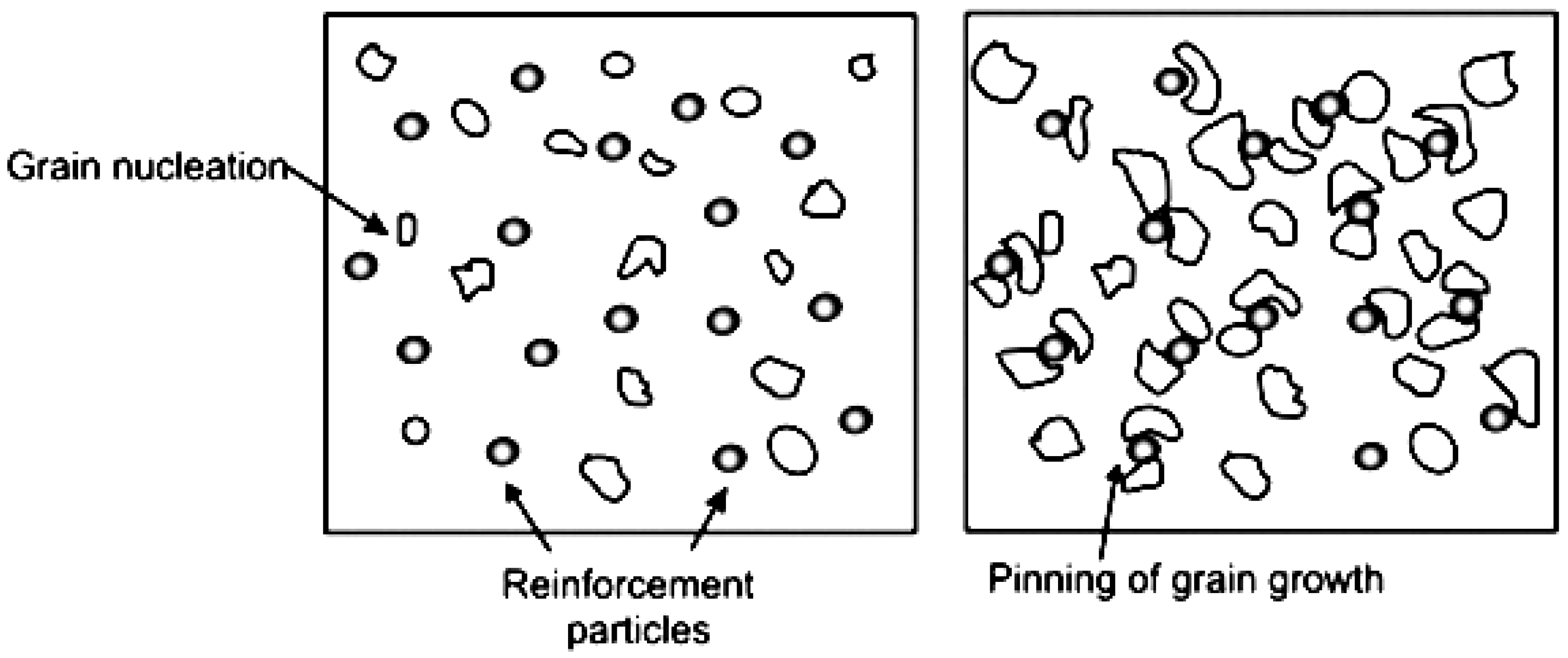 Alloys 04 00018 g004 Alloys 04 00018 g004