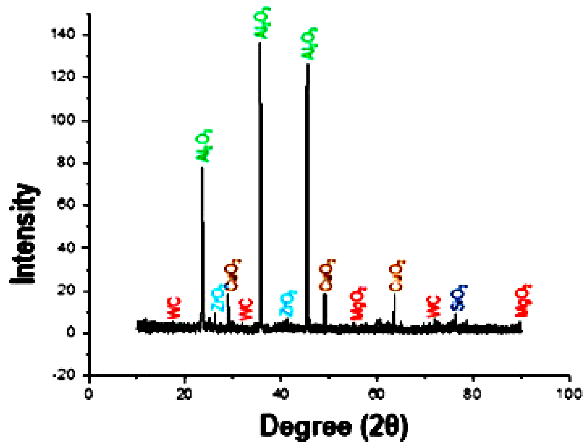 Alloys 04 00018 g010 Alloys 04 00018 g010