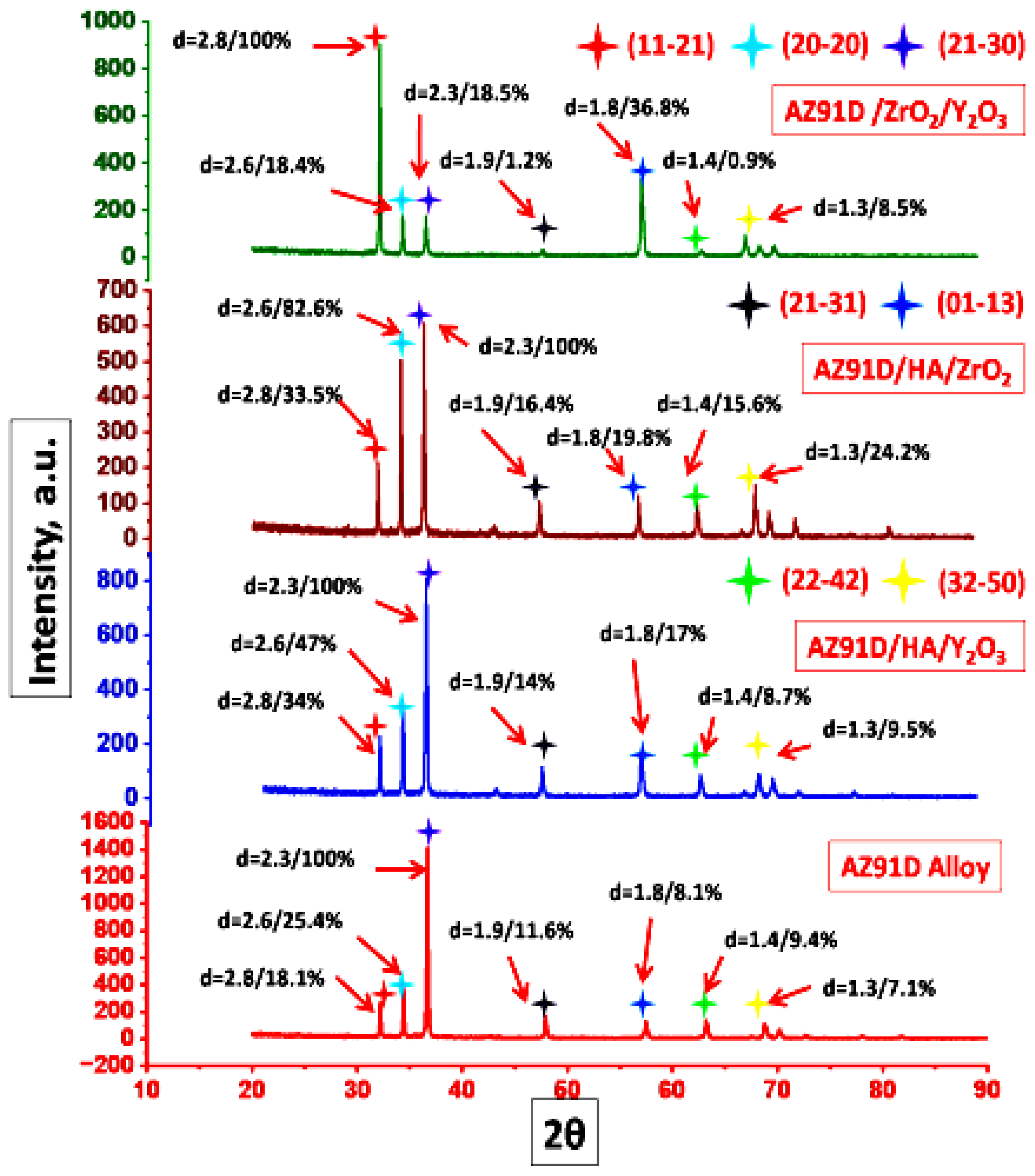 Alloys 04 00018 g013 Alloys 04 00018 g013
