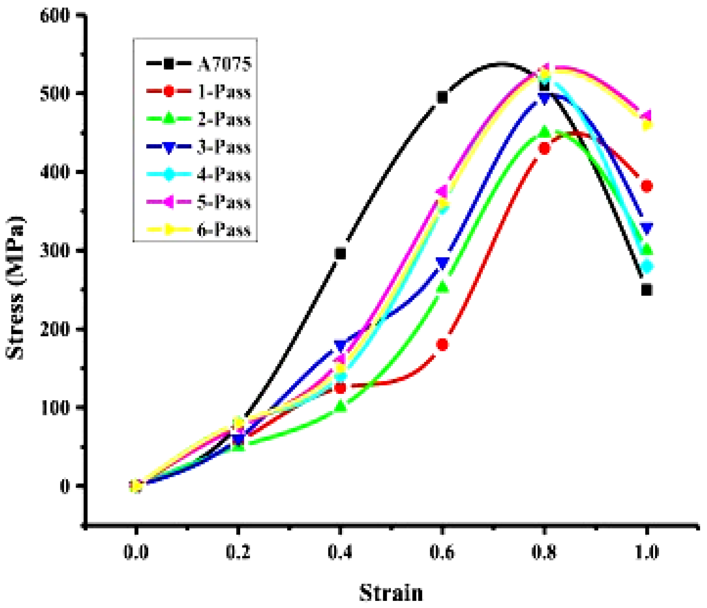 Alloys 04 00018 g016 Alloys 04 00018 g016