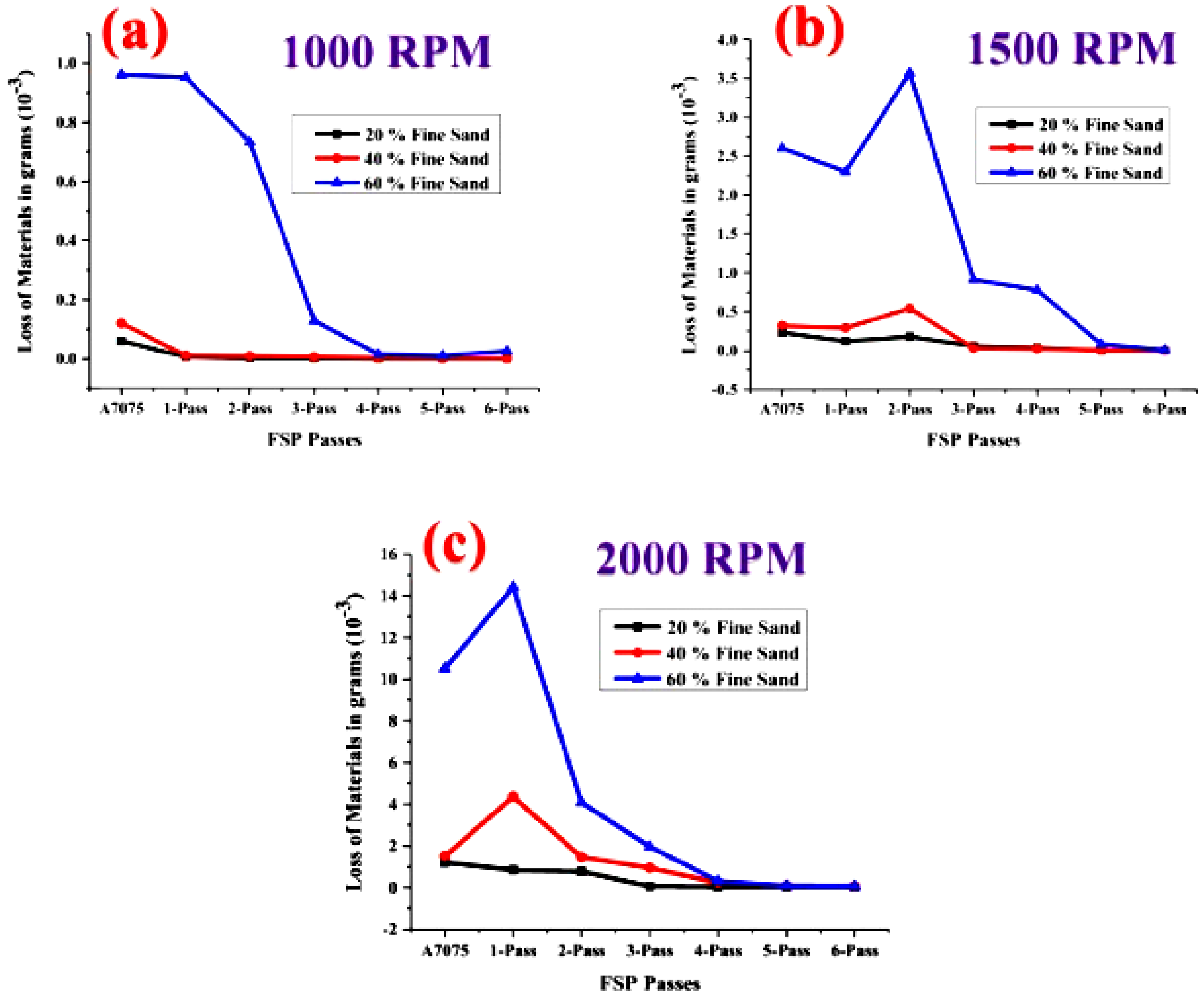 Alloys 04 00018 g017 Alloys 04 00018 g017