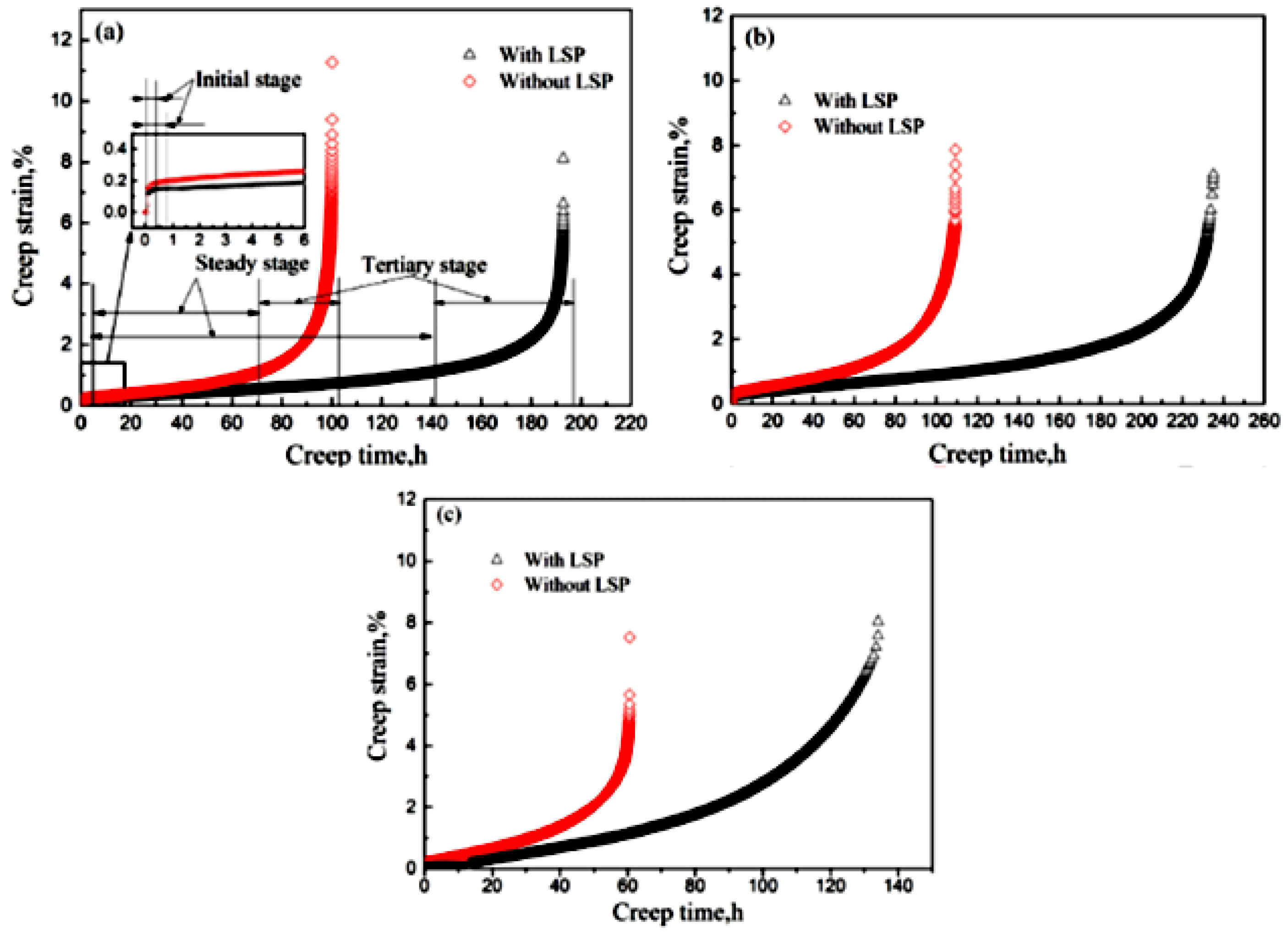 Alloys 04 00018 g035 Alloys 04 00018 g035