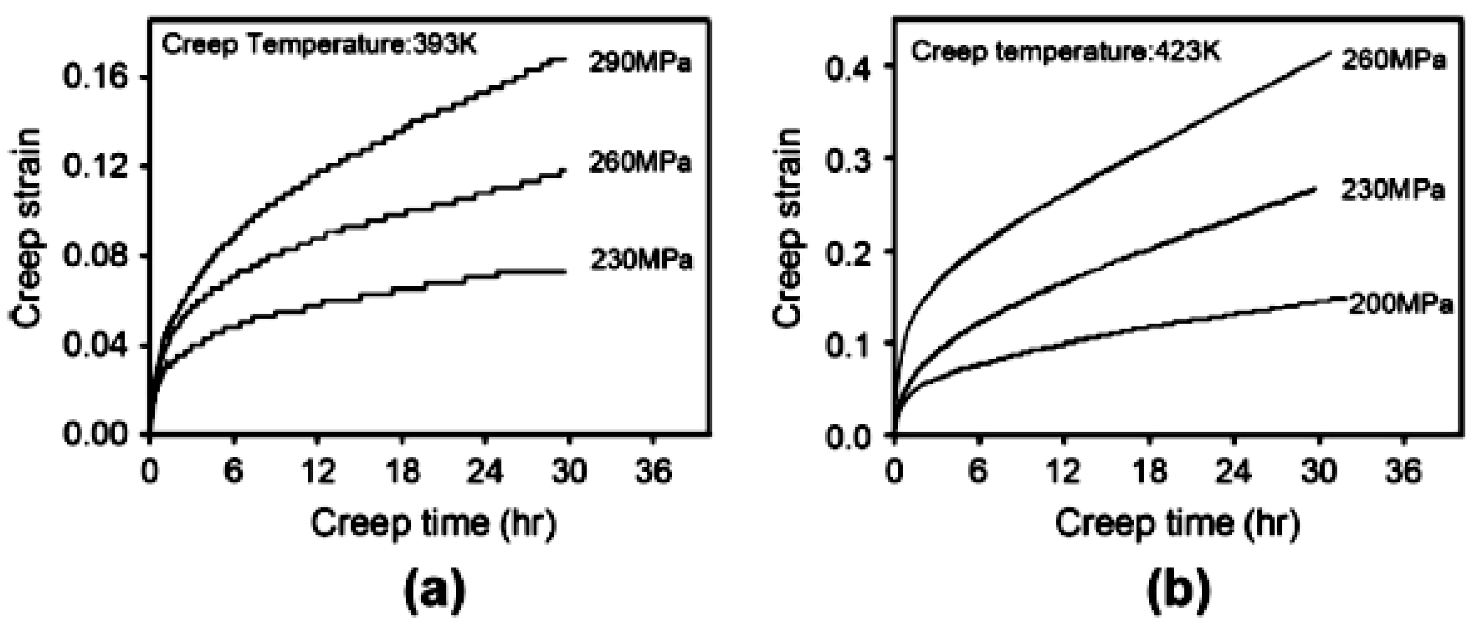 Alloys 04 00018 g036 Alloys 04 00018 g036