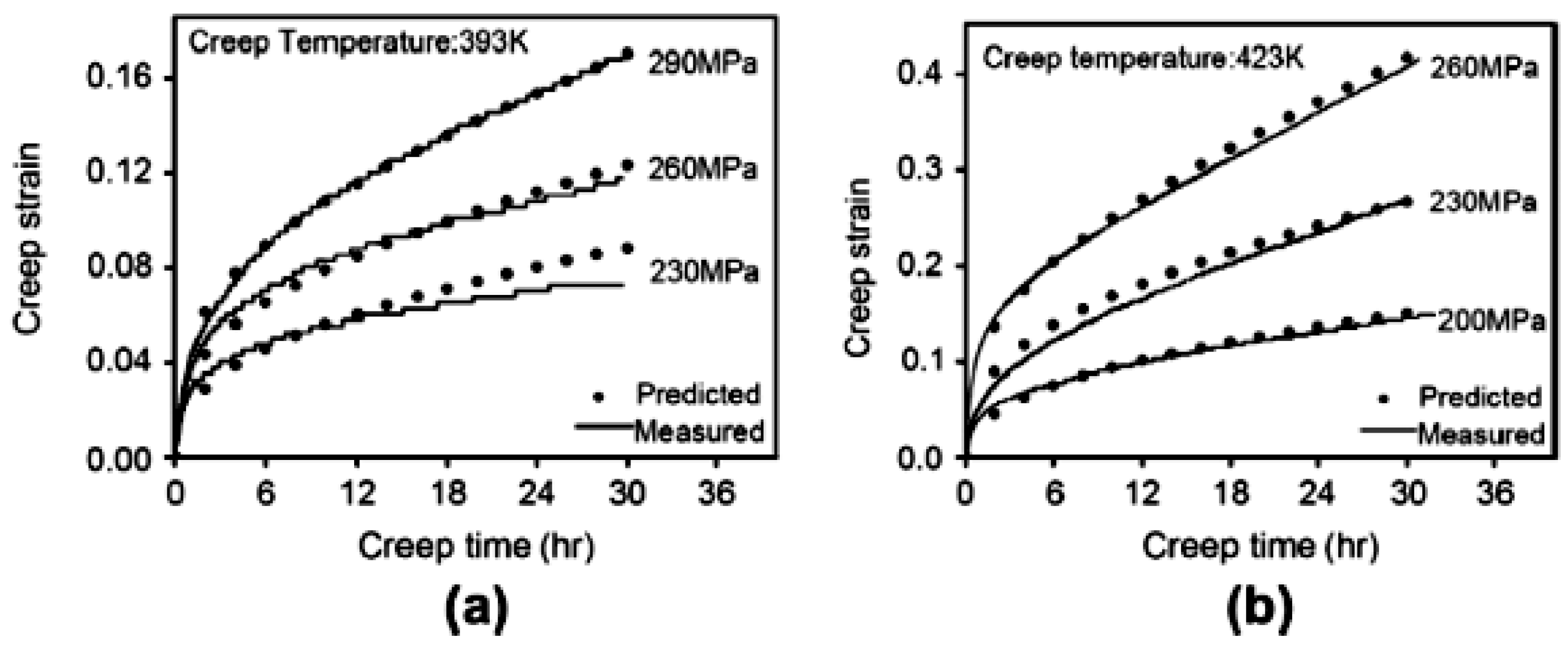 Alloys 04 00018 g037 Alloys 04 00018 g037