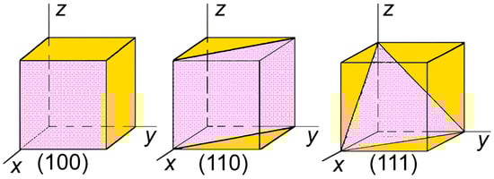 Arrangement of the crystallographic planes in the cubic Ti3Sb unit cell.