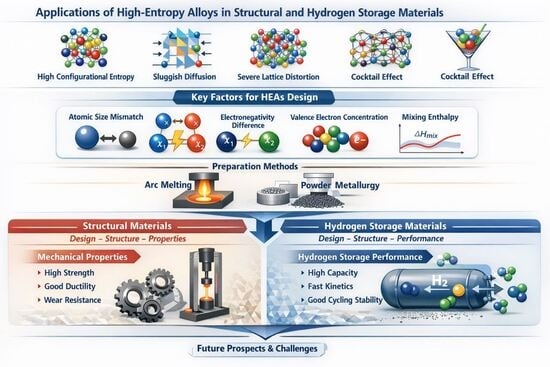 Element citation frequency in HEAs.
