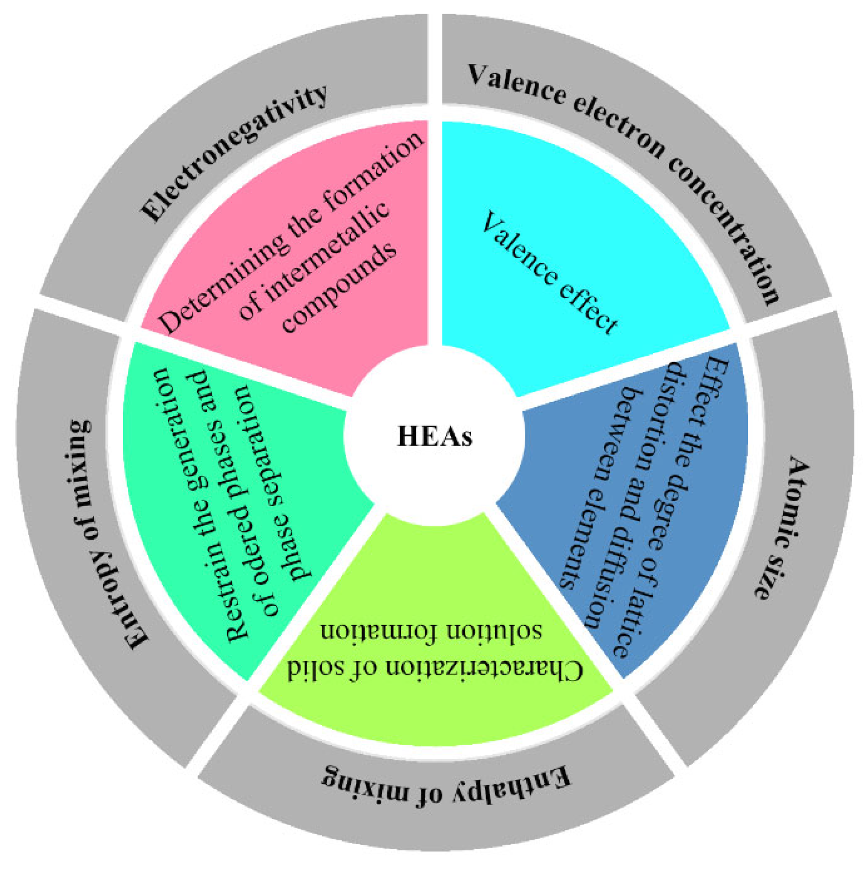 Alloys 05 00003 g002