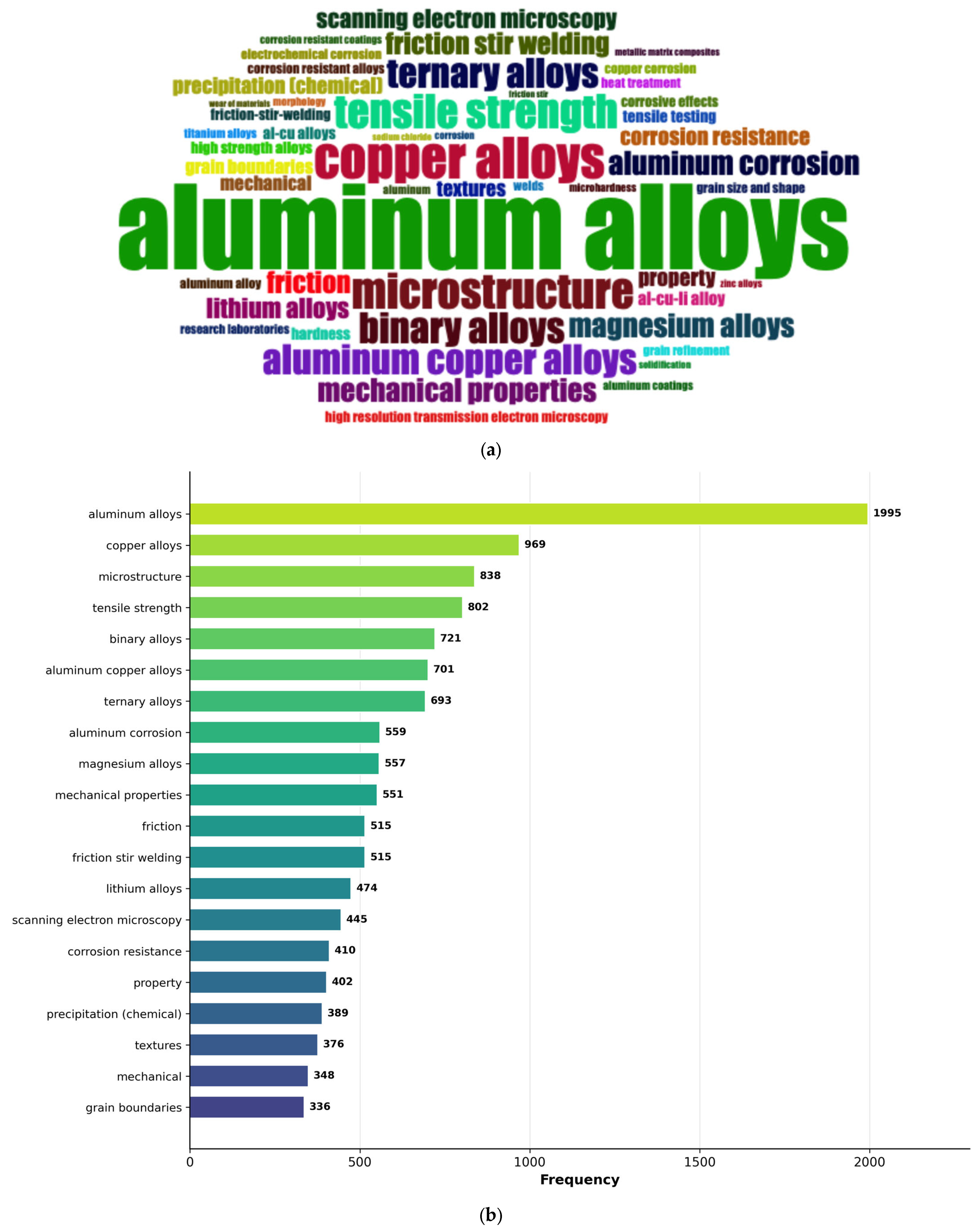 Alloys 05 00010 g008 Alloys 05 00010 g008