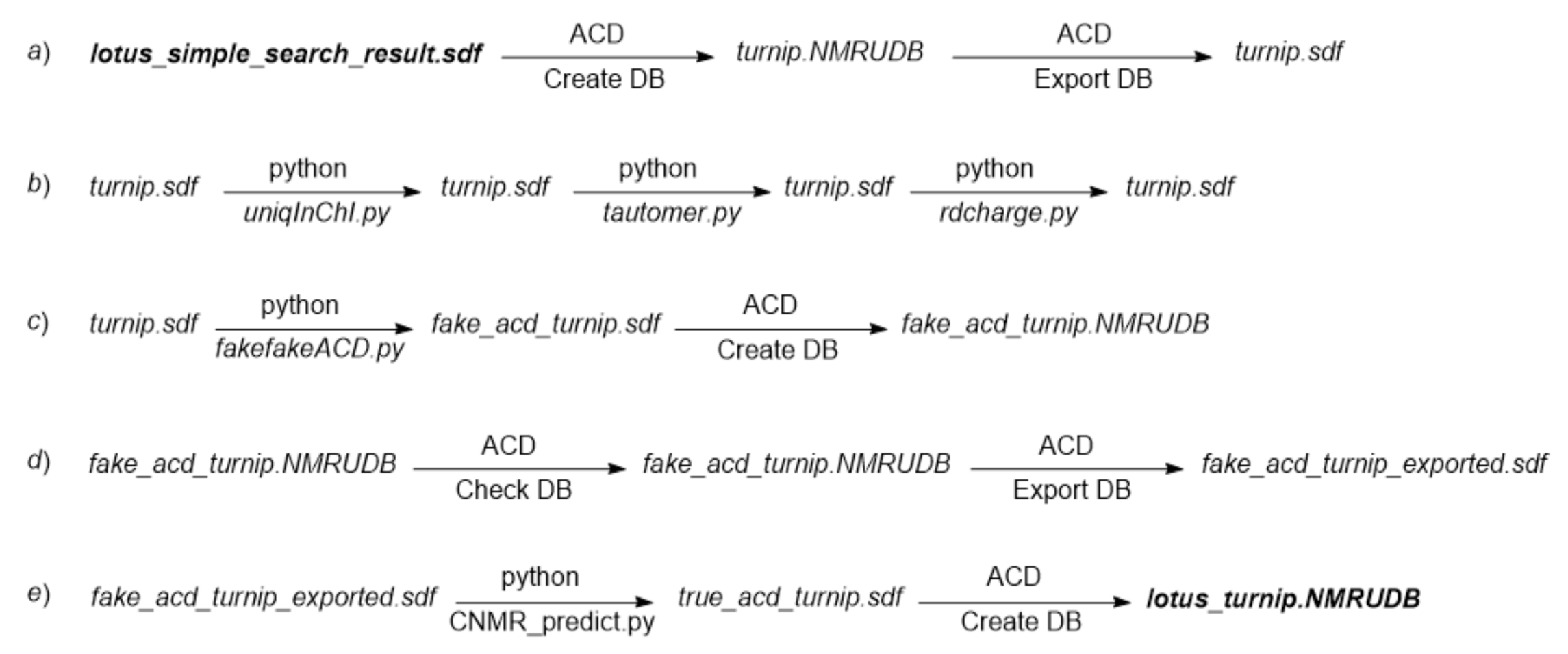 Analytica 02 00006 sch001