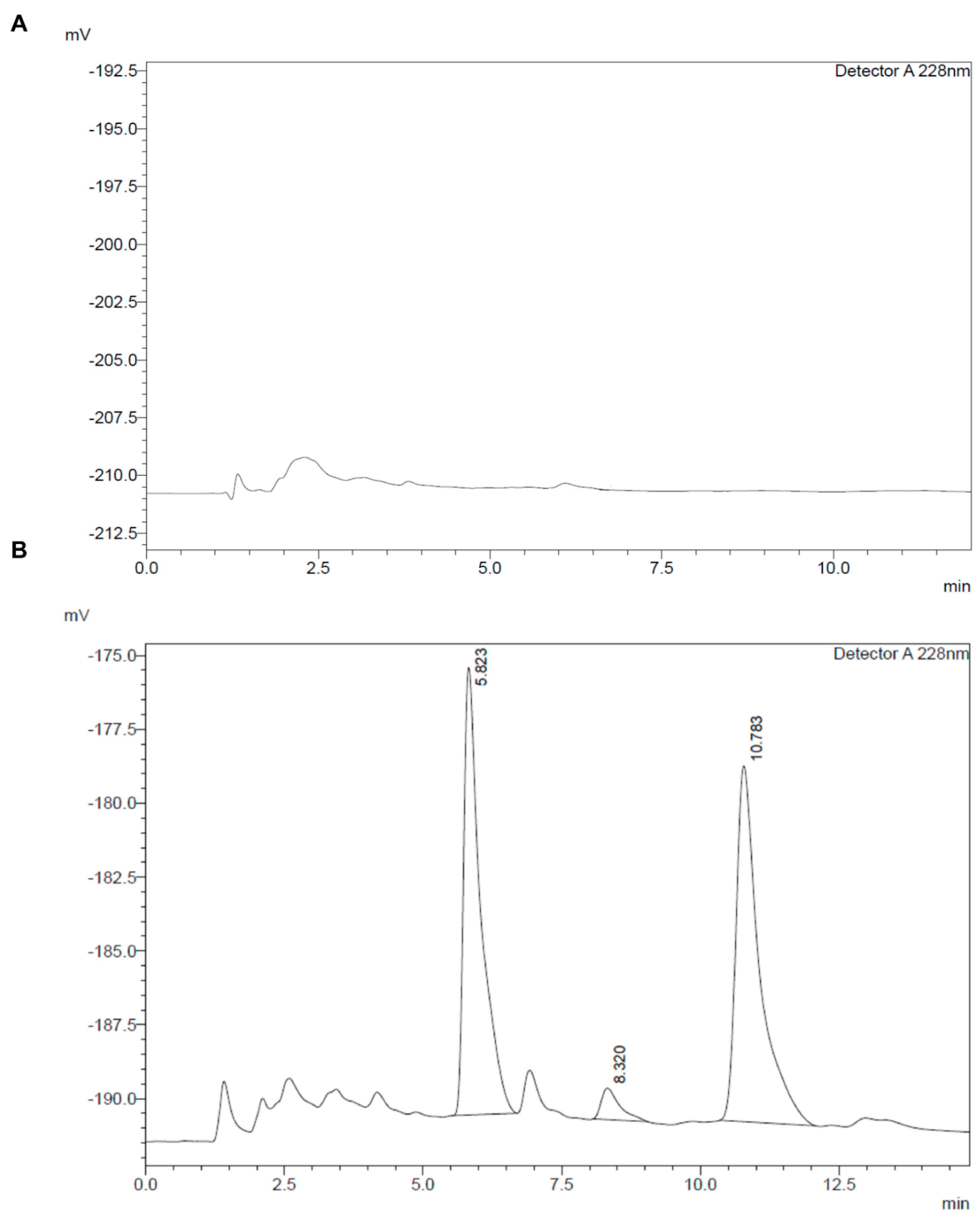 Analytica 02 00007 g002
