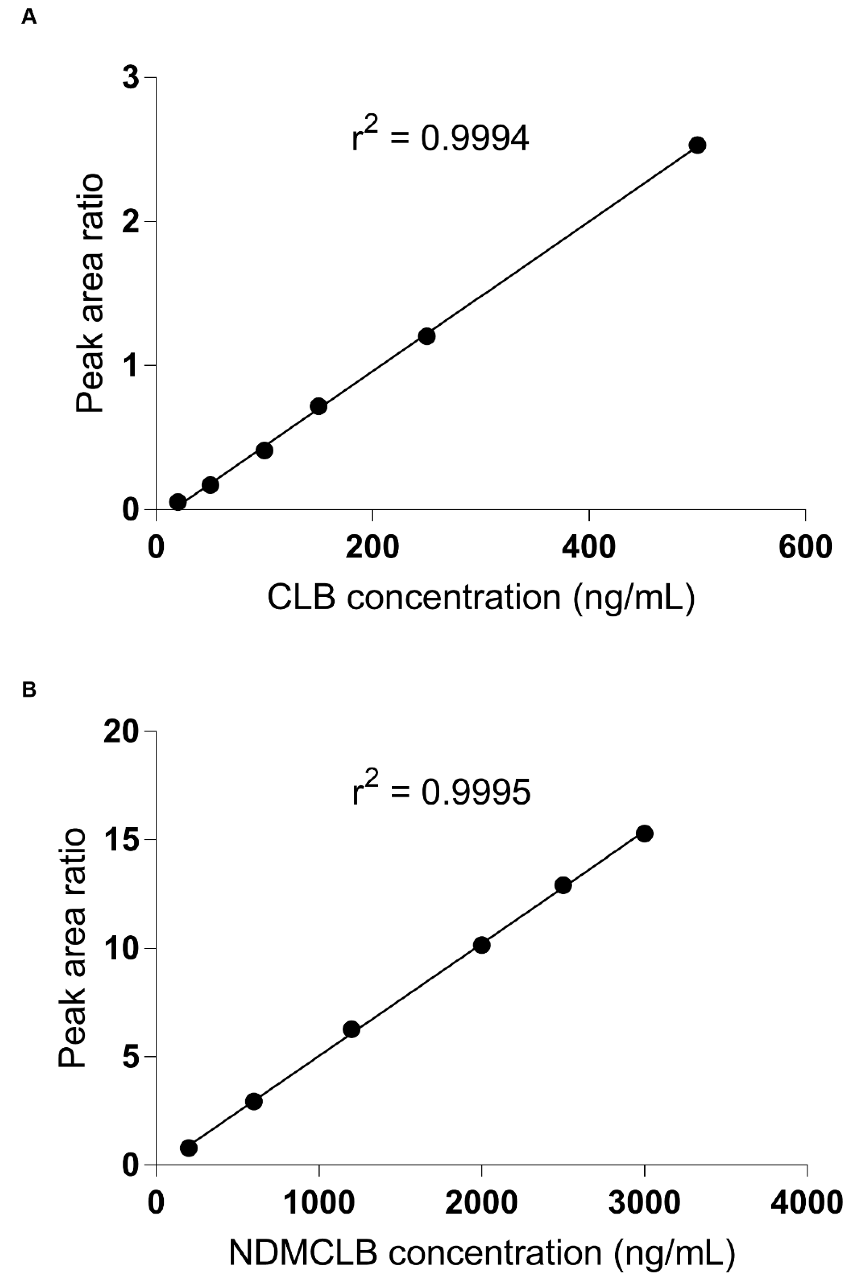 Analytica 02 00007 g003