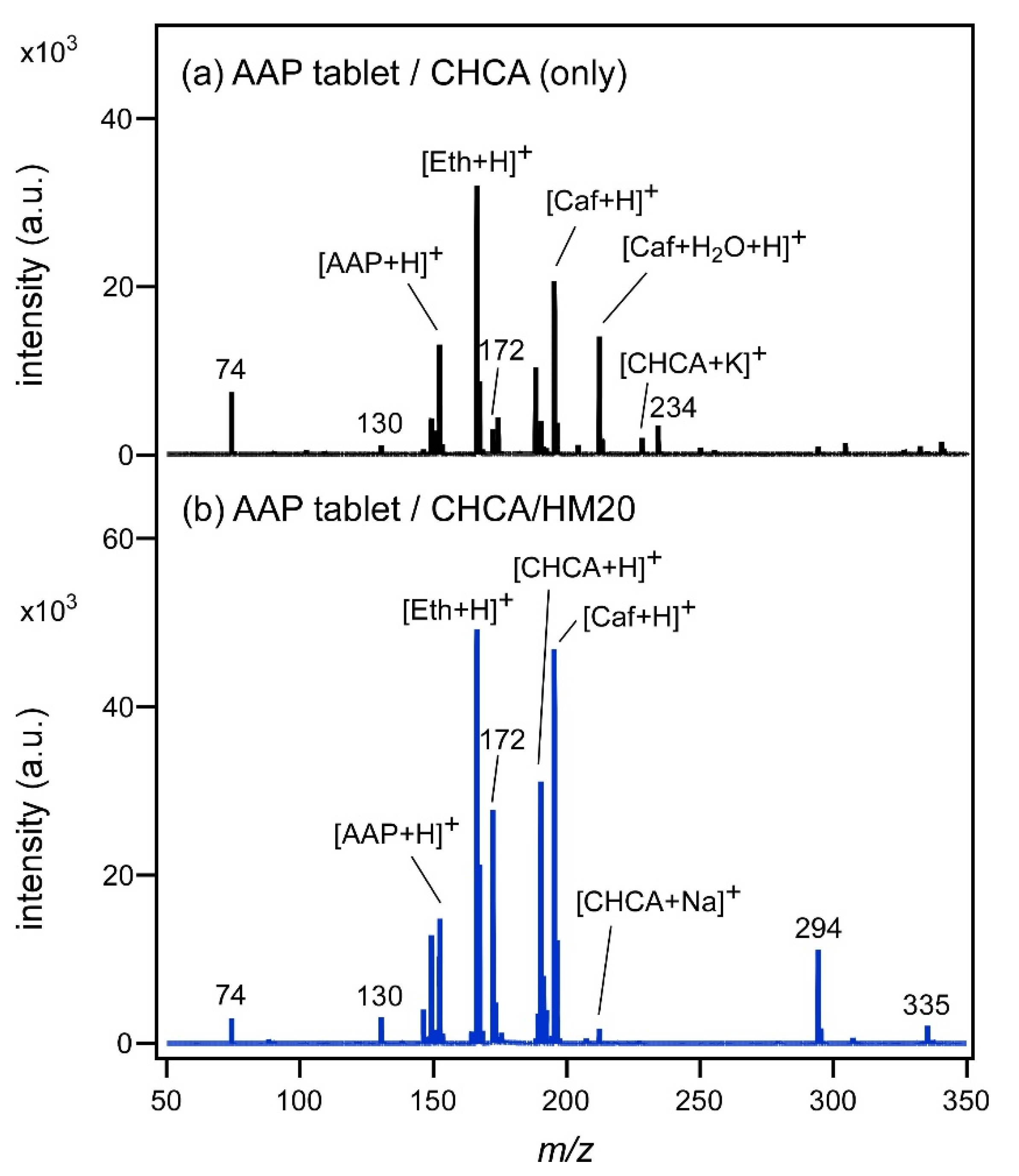 Analytica 02 00008 g001