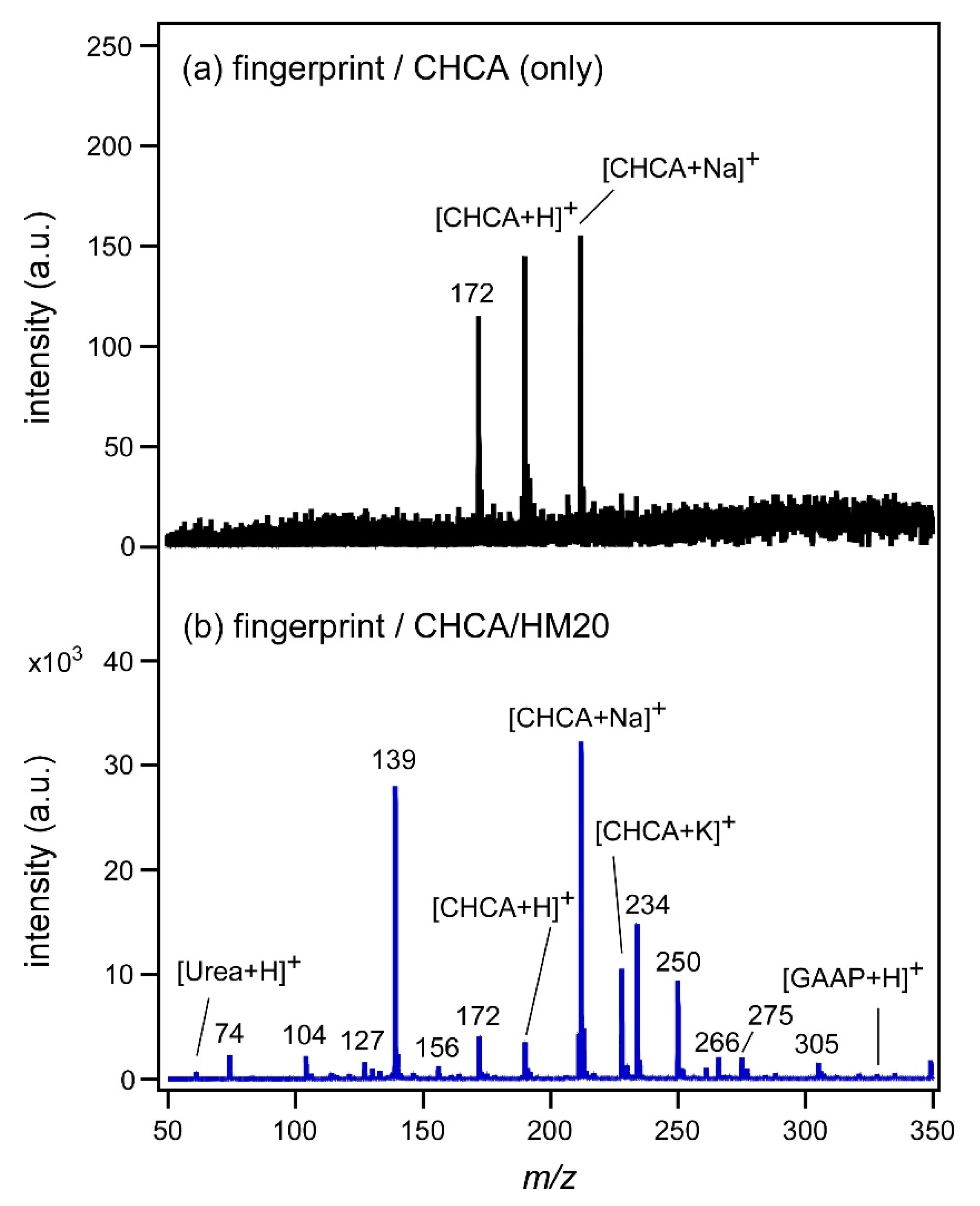 Analytica 02 00008 g002