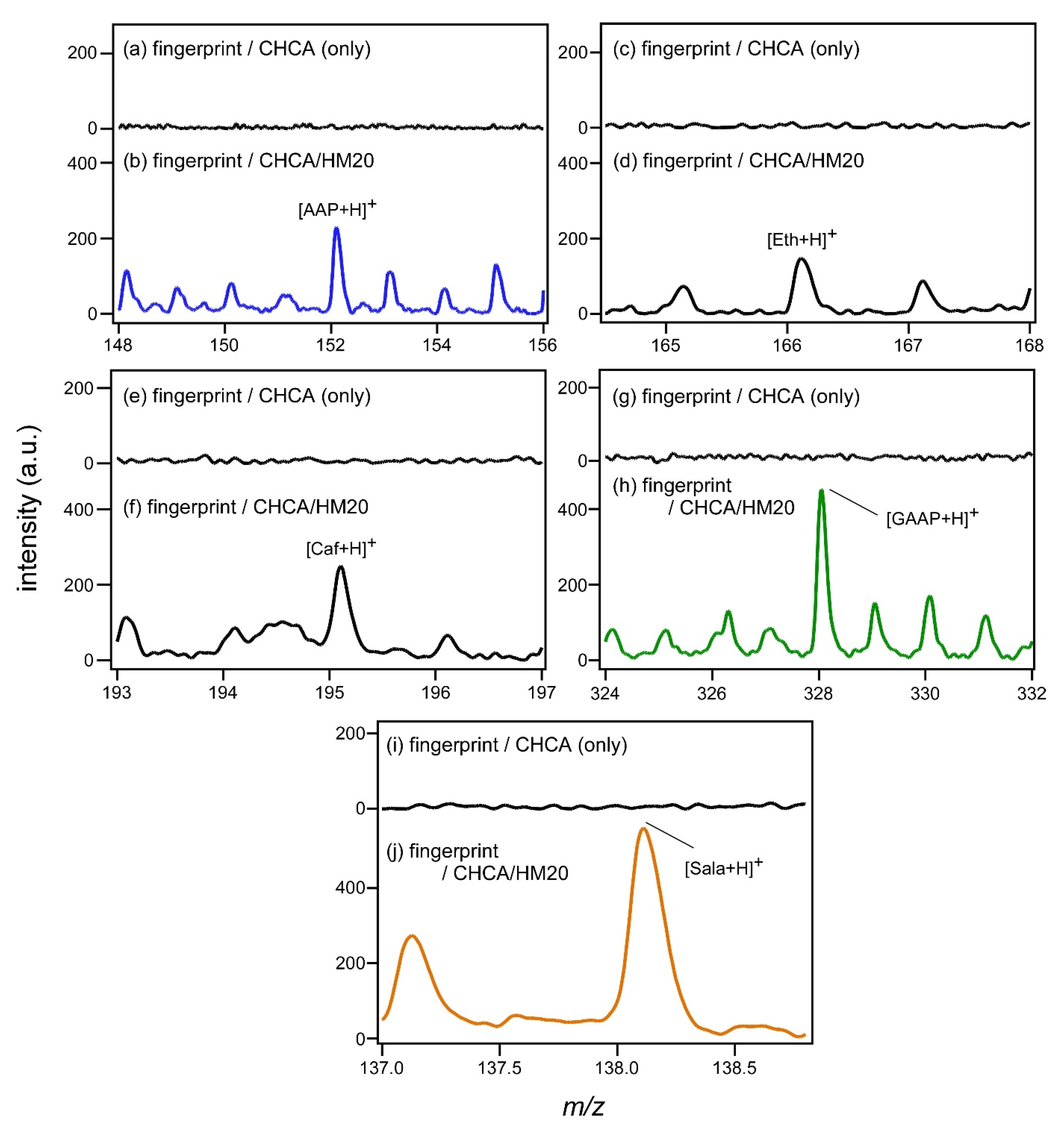 Analytica 02 00008 g003