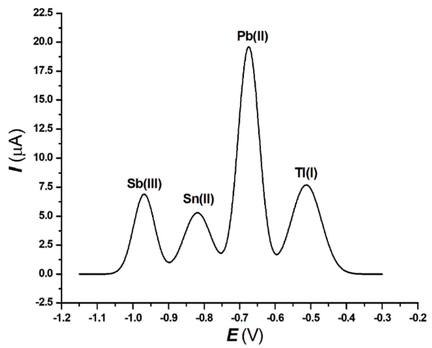 Analytica 02 00009 g002