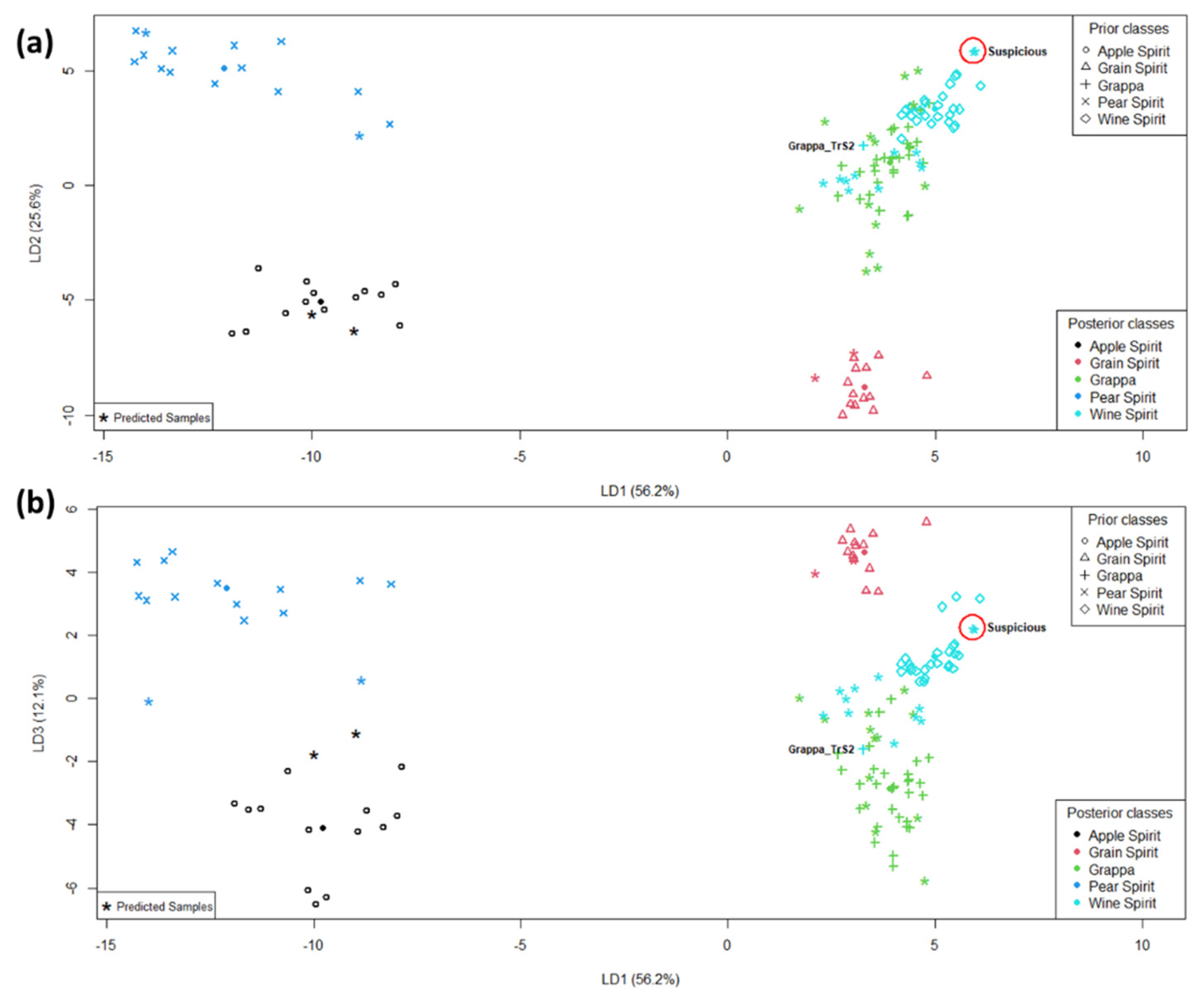 Analytica 02 00010 g002