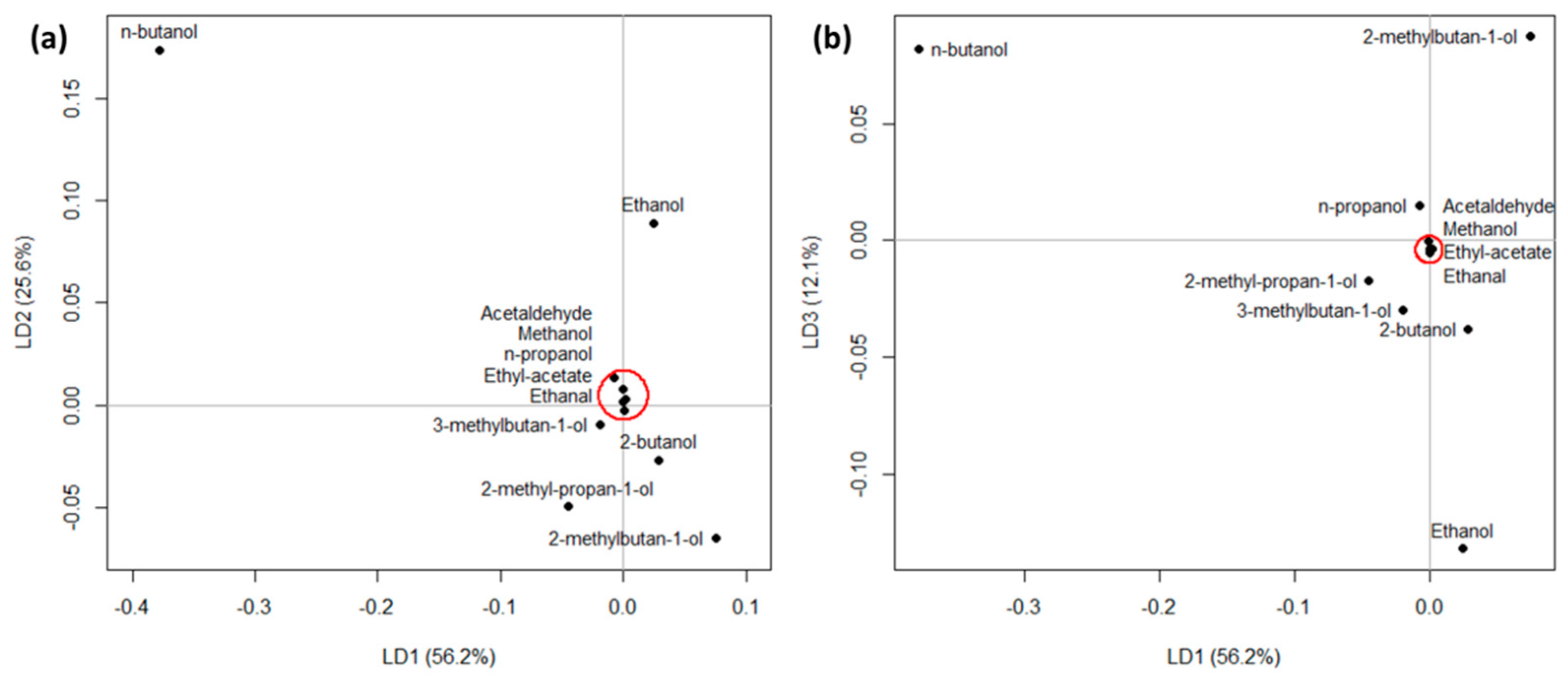Analytica 02 00010 g003