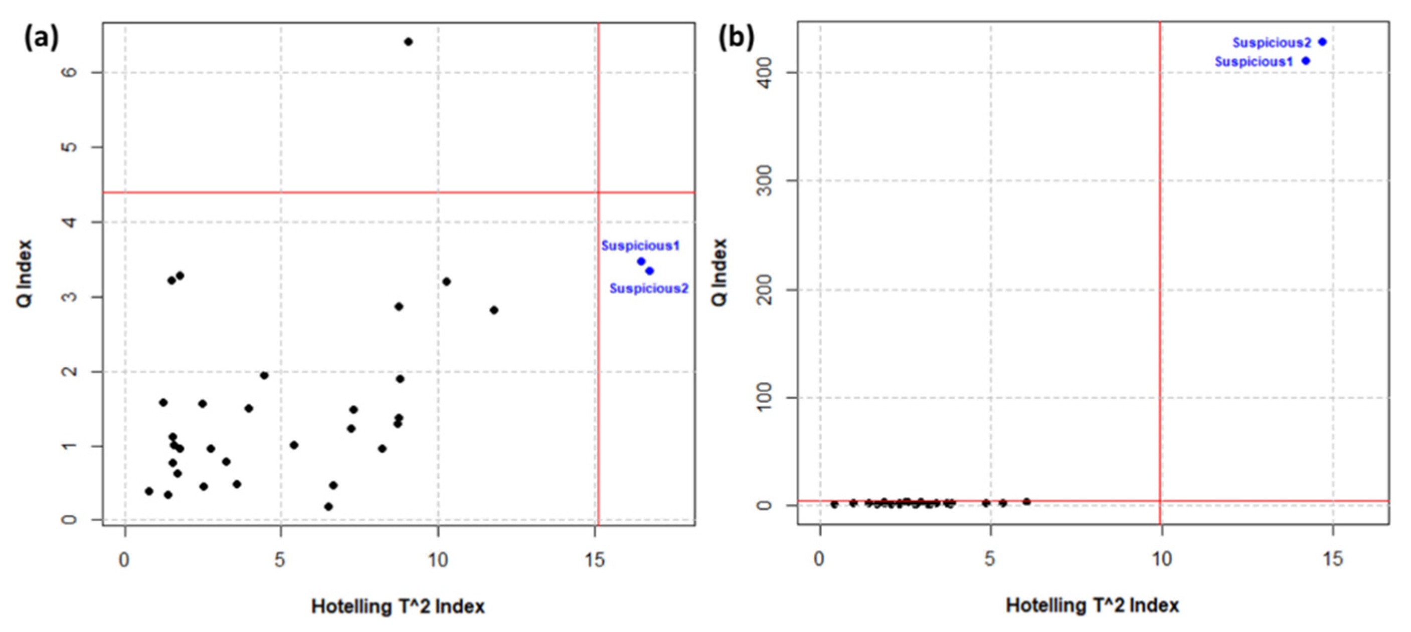 Analytica 02 00010 g004