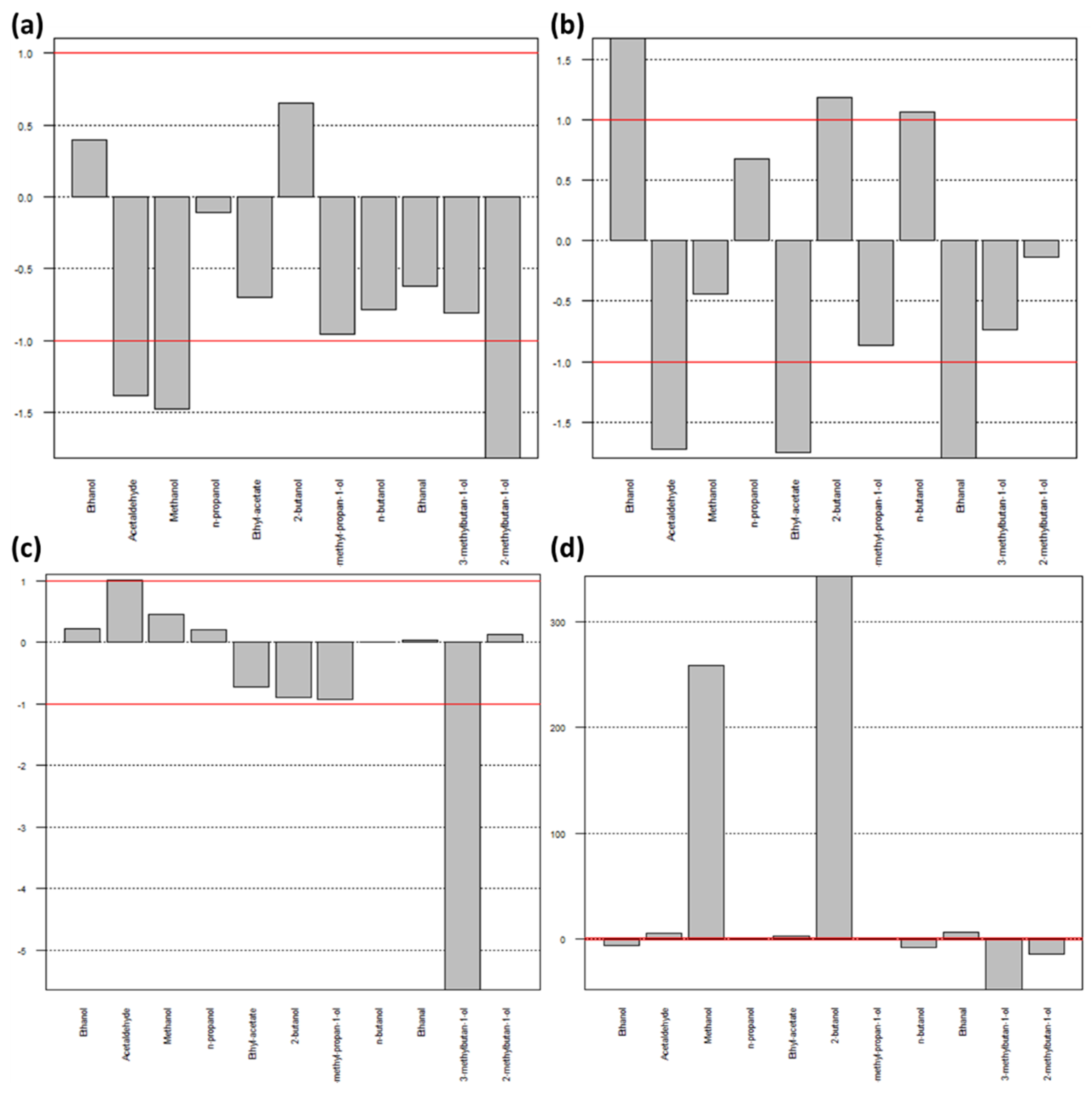 Analytica 02 00010 g005