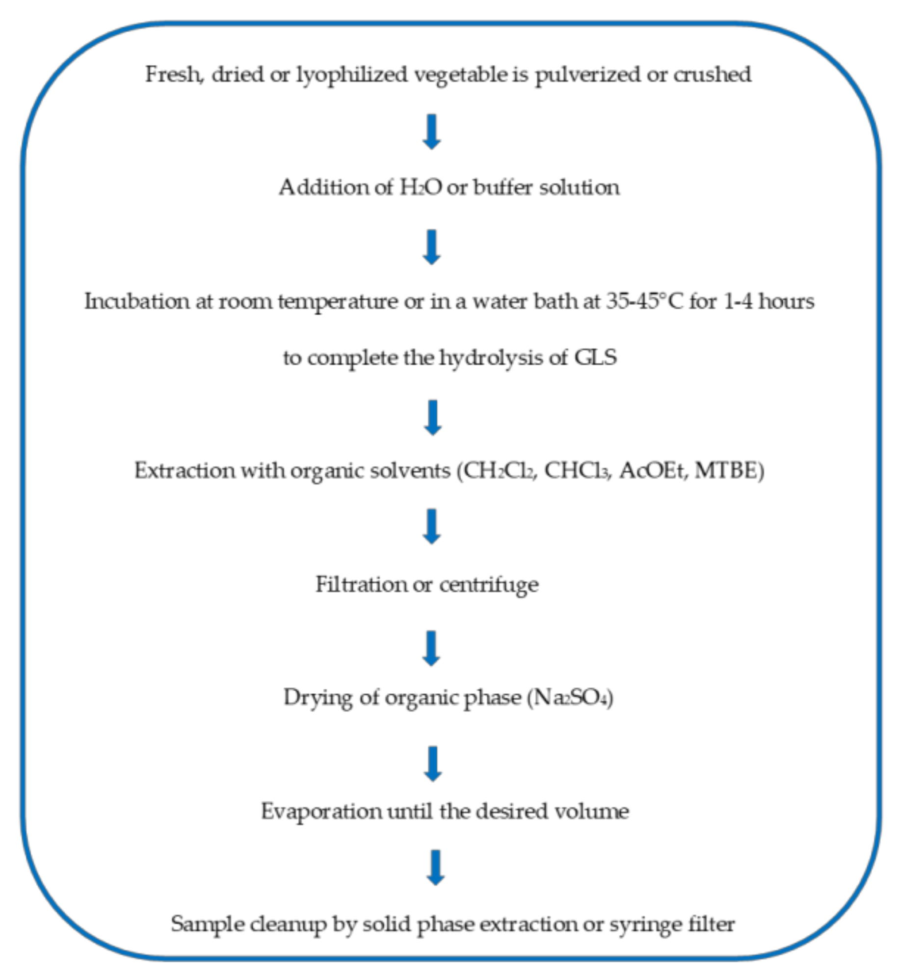 Analytica 02 00011 g003