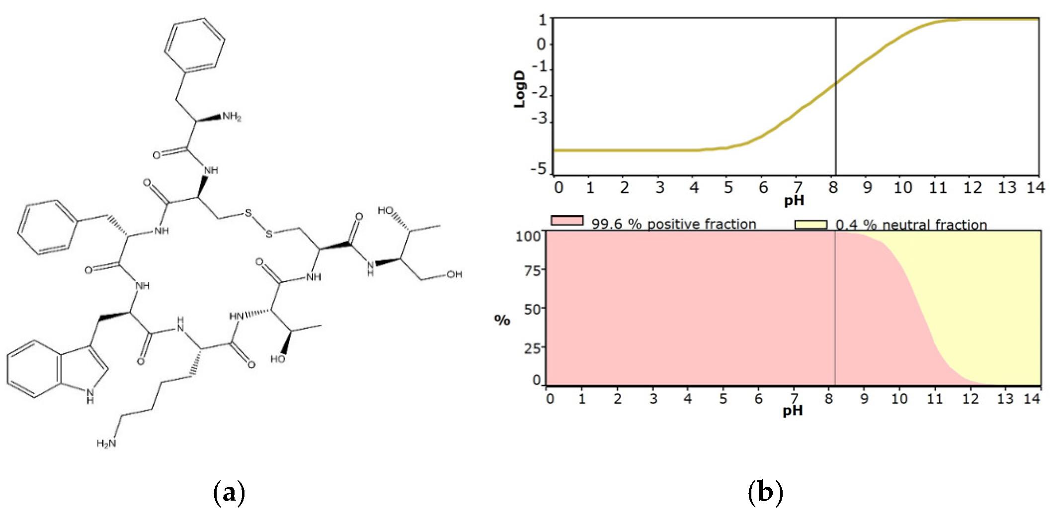 Analytica 02 00012 g001
