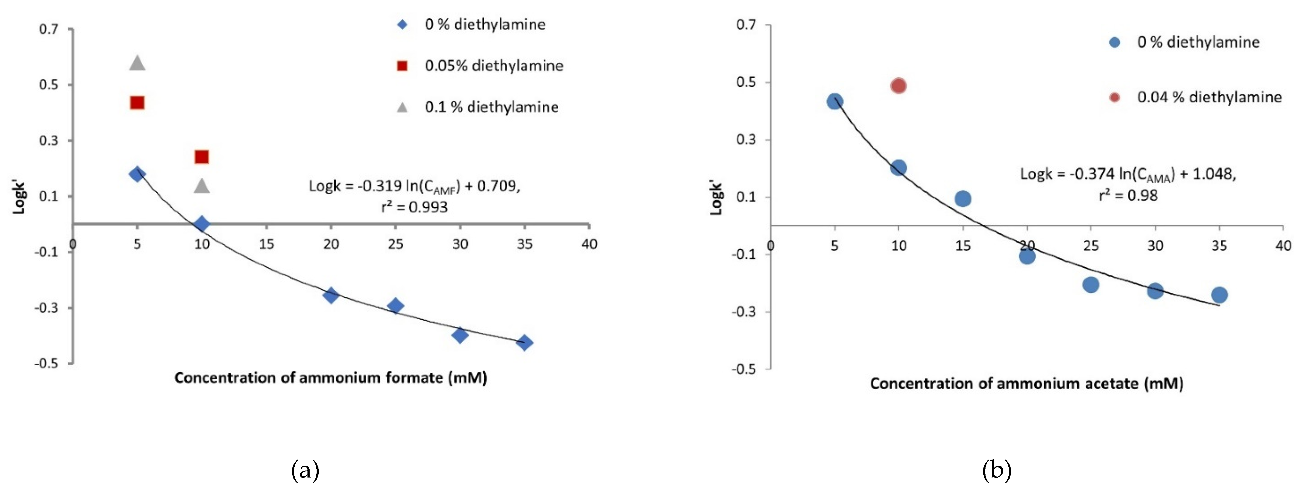 Analytica 02 00012 g002