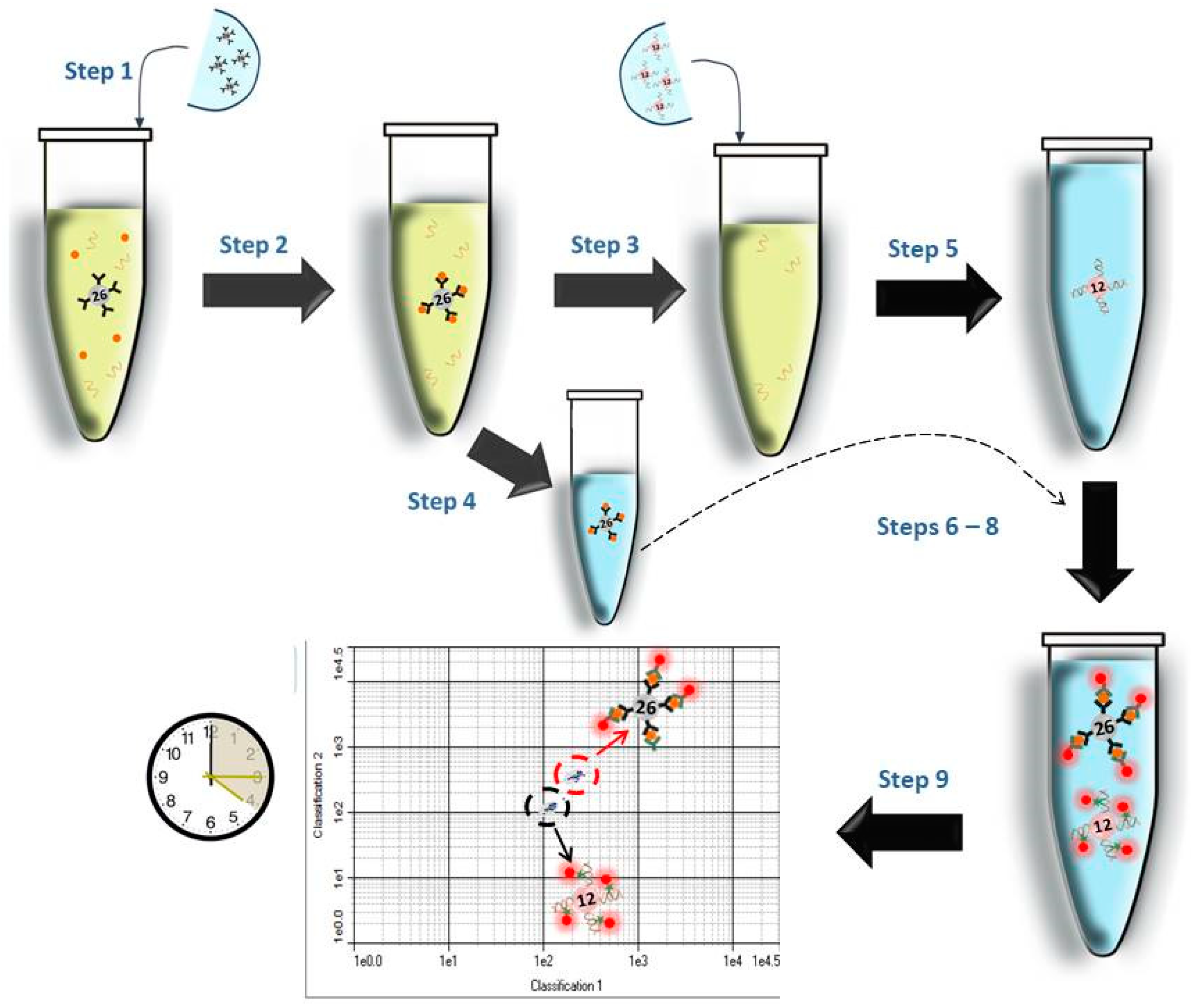 Analytica 02 00013 g003