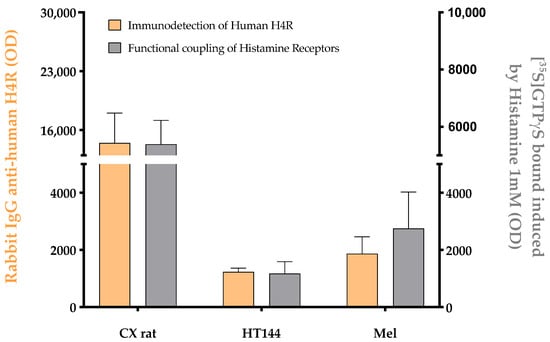 Analytica 02 00015 g0a2 550