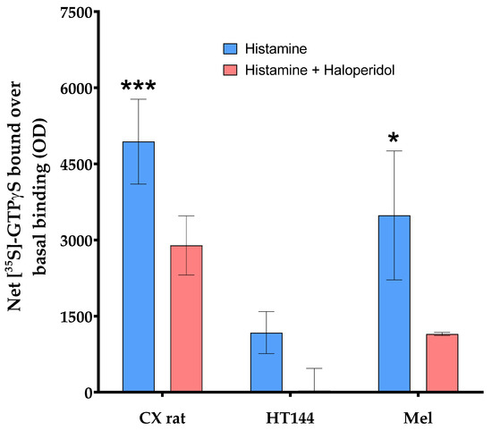 Analytica 02 00015 g0a3 550