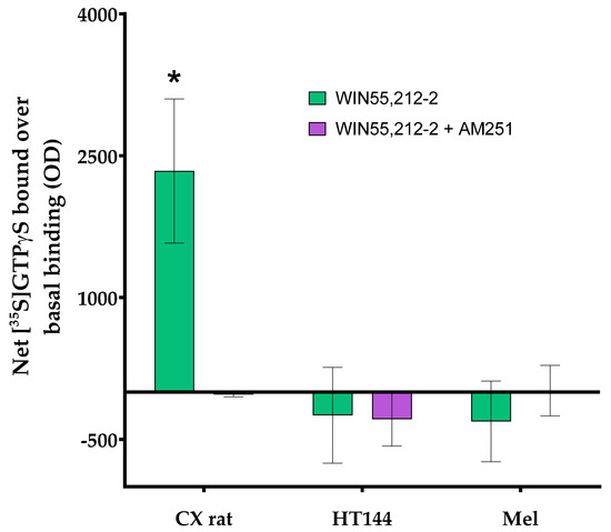 Analytica 02 00015 g0a4 550