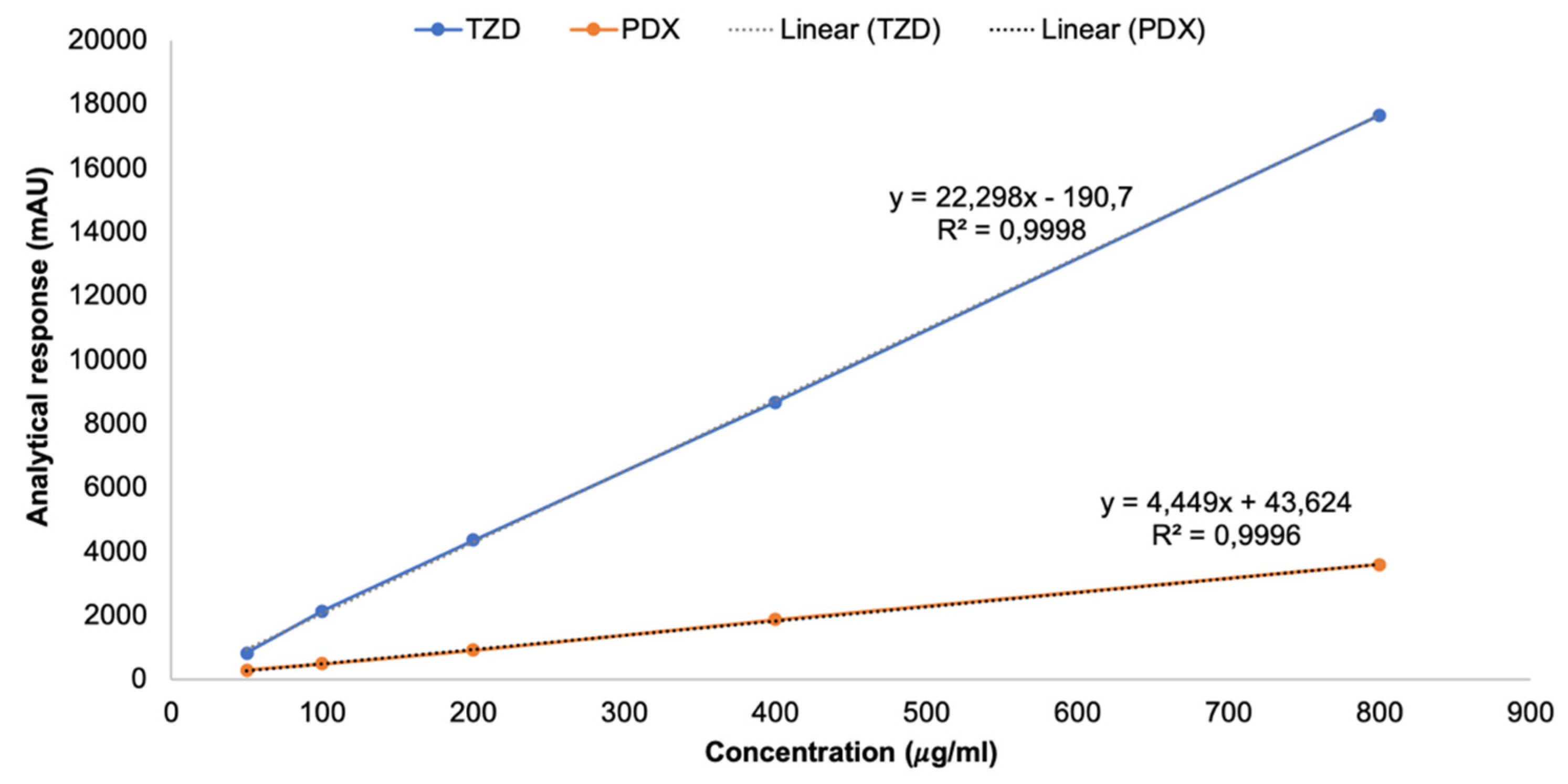 Analytica 02 00018 g002