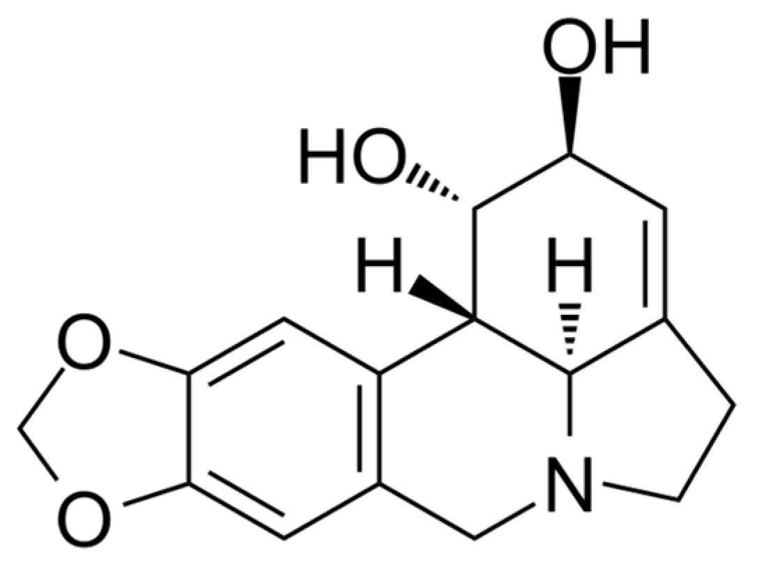 Analytica 03 00004 g001