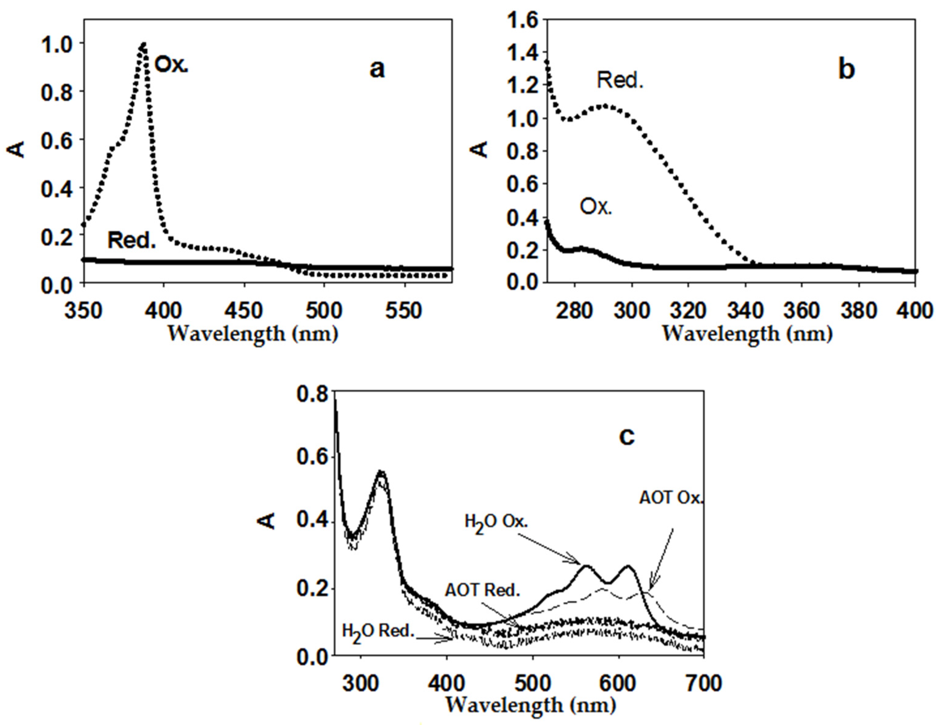 Analytica 03 00004 g002