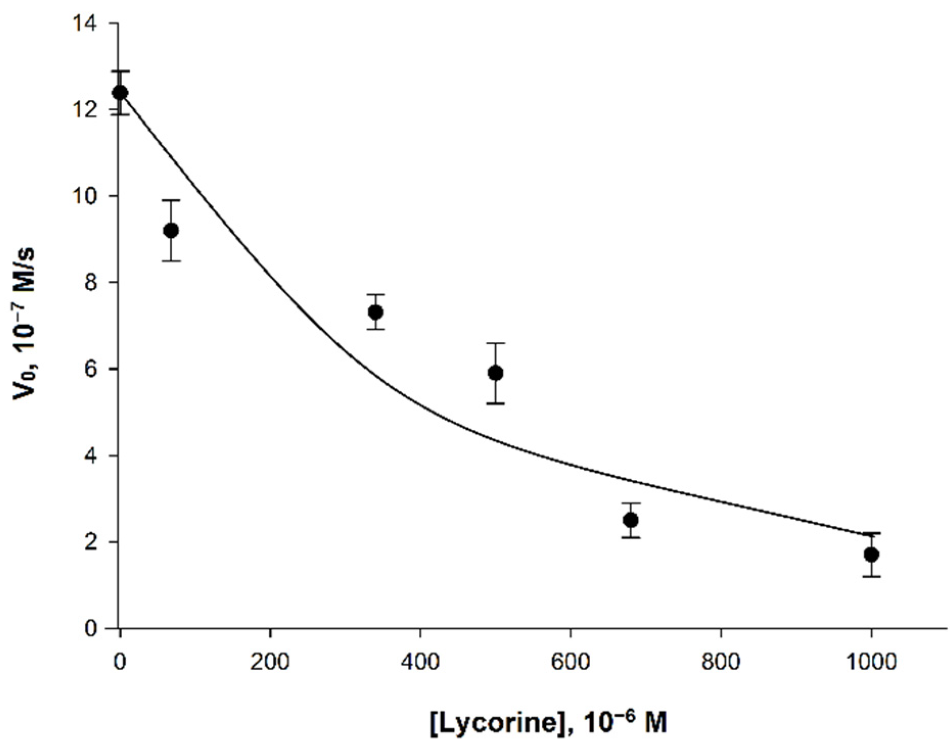Analytica 03 00004 g005