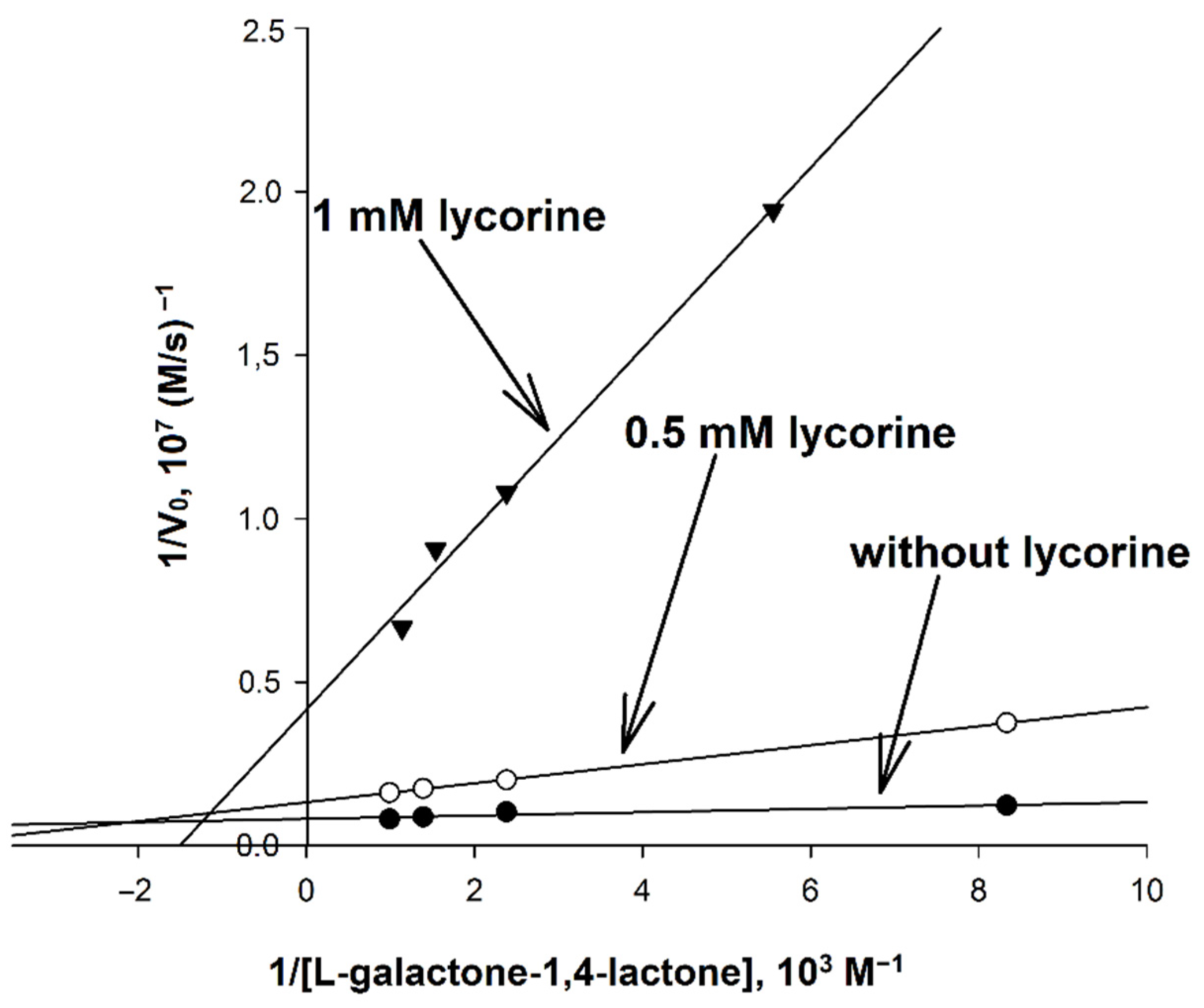 Analytica 03 00004 g006