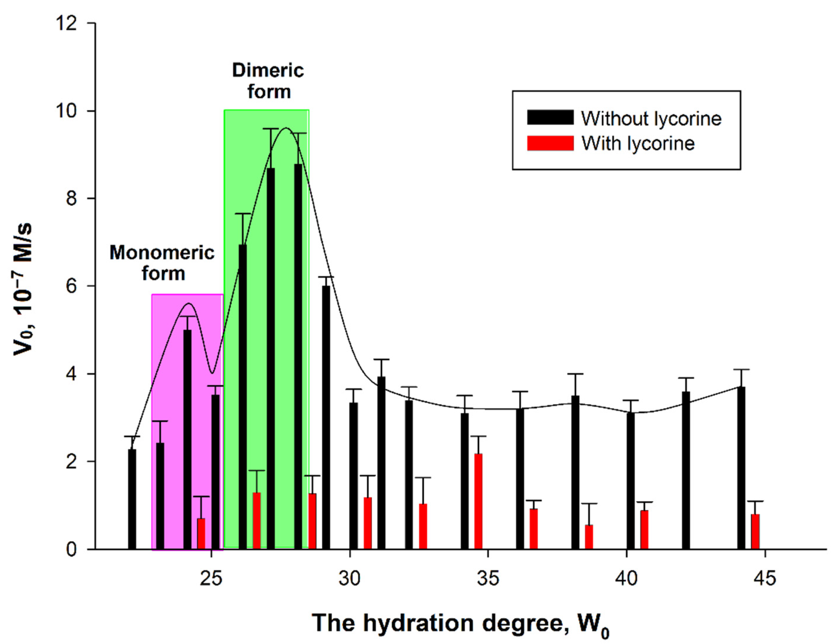 Analytica 03 00004 g007