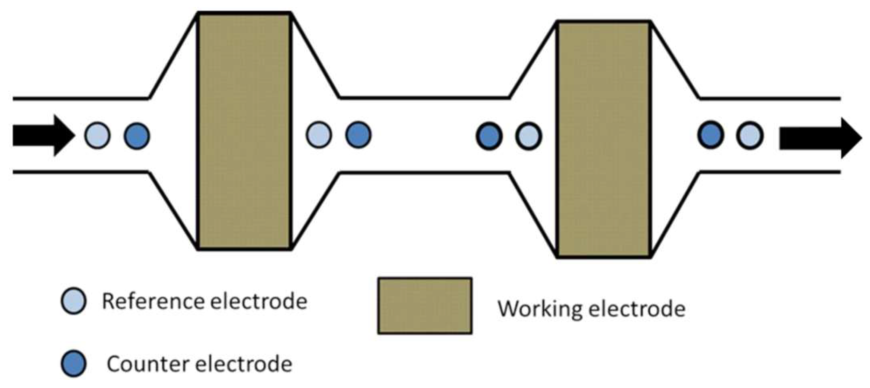Analytica 03 00005 g004