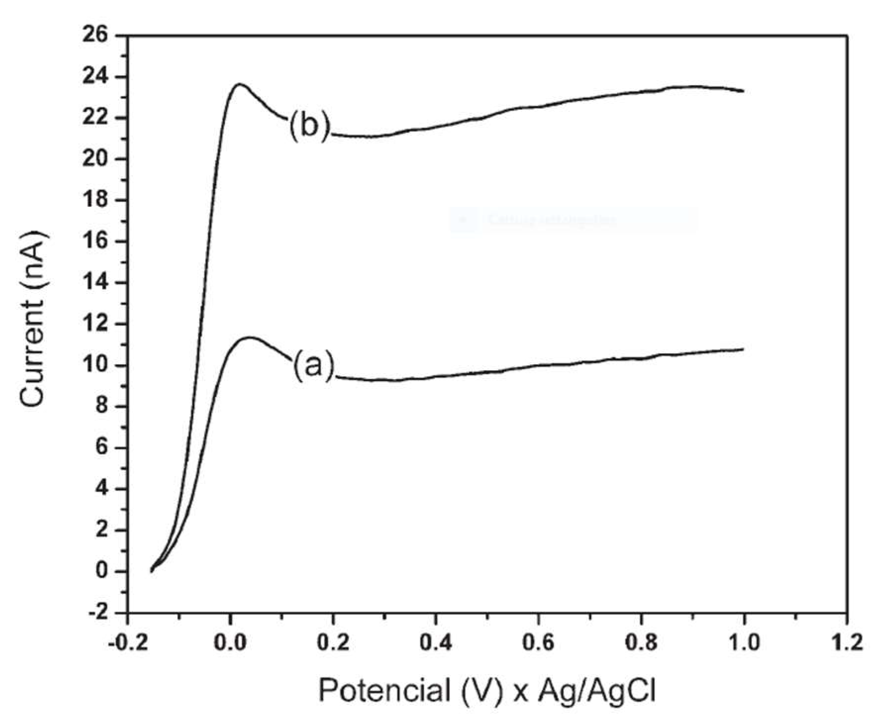 Analytica 03 00005 g007