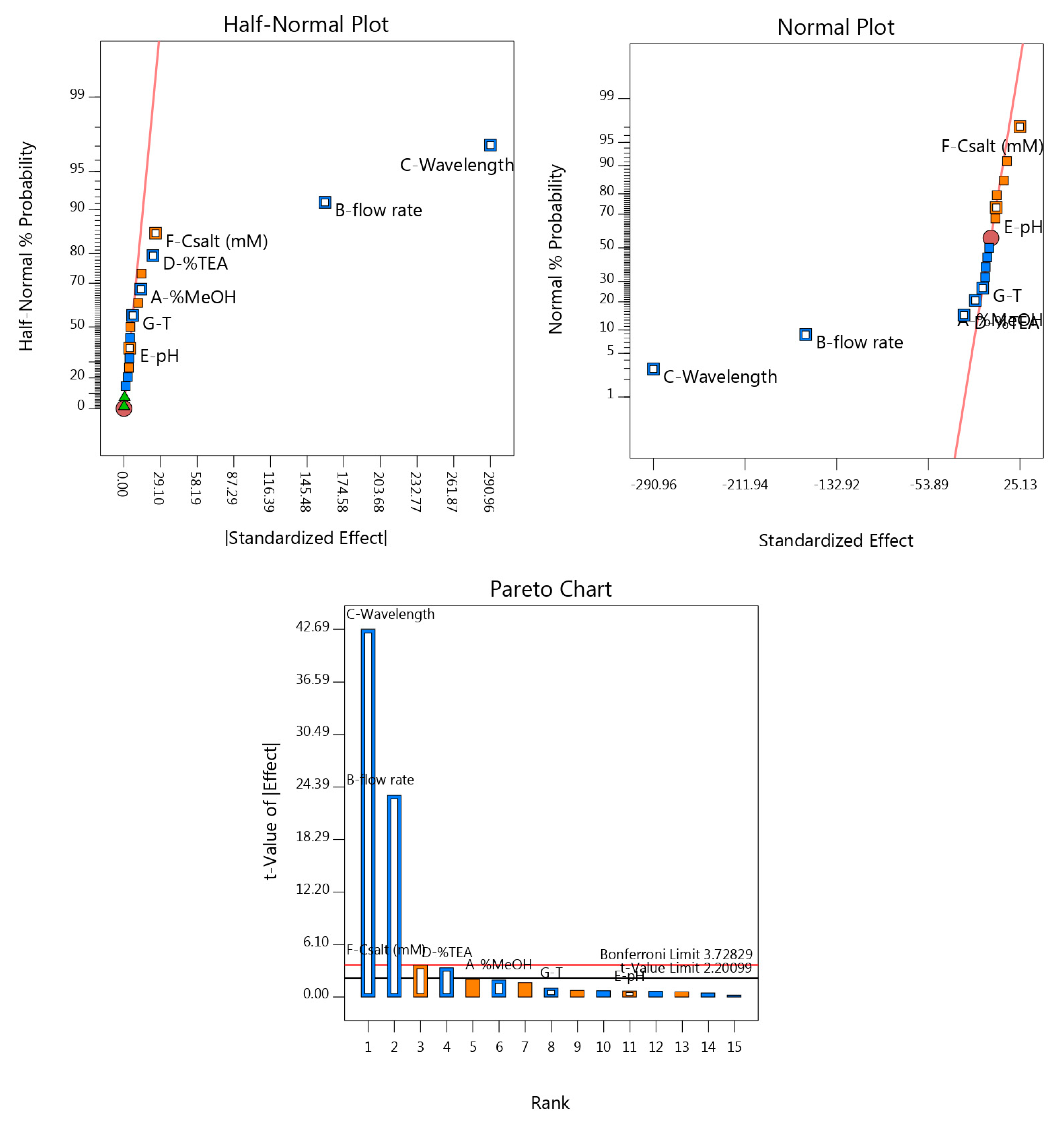 Analytica 03 00006 g003