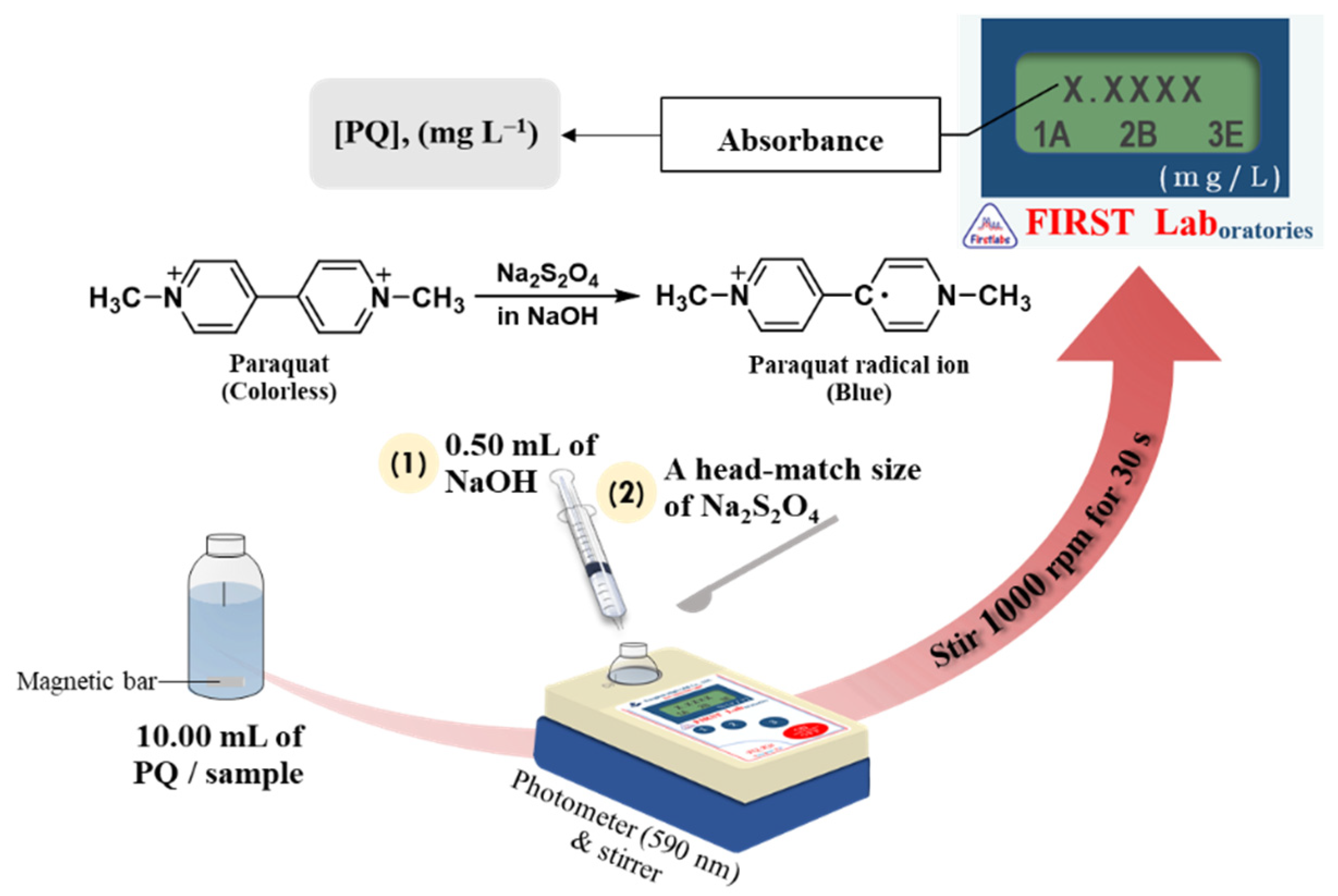 Analytica 03 00007 g001