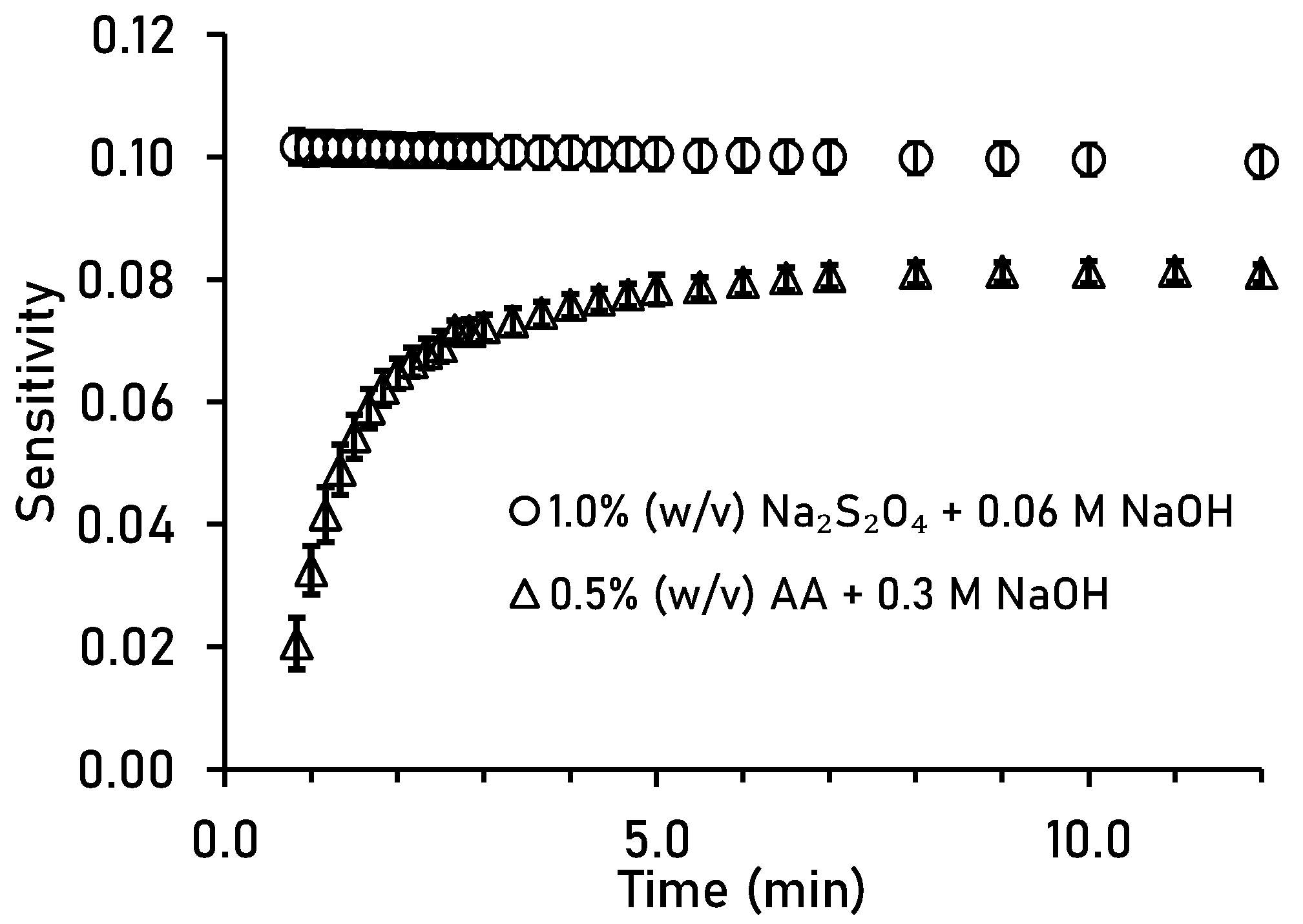 Analytica 03 00007 g003