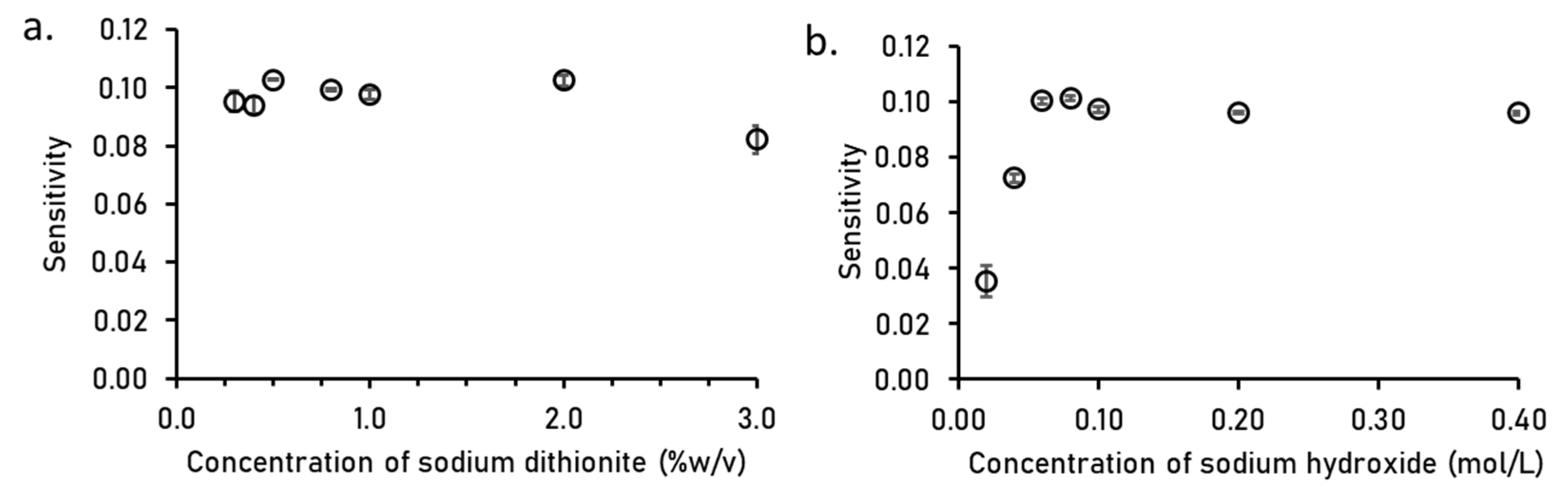 Analytica 03 00007 g004