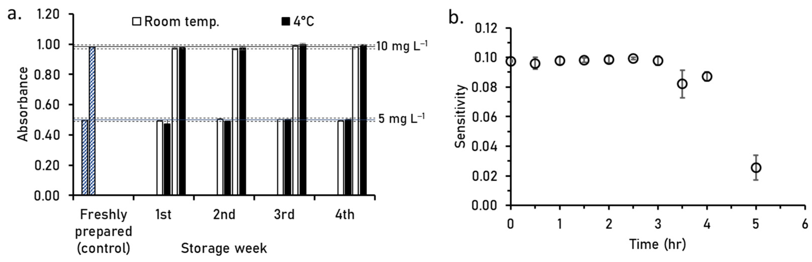 Analytica 03 00007 g006
