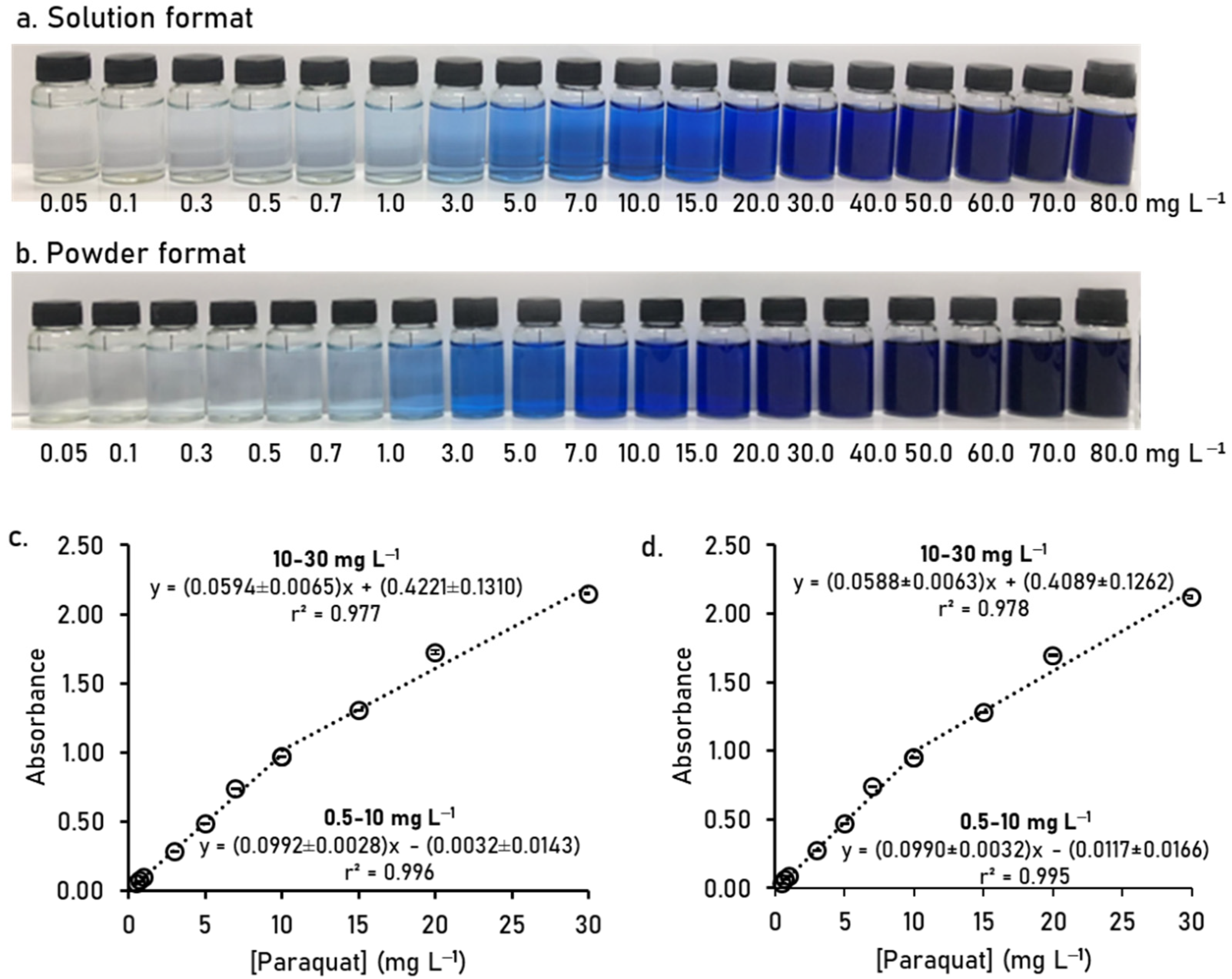 Analytica 03 00007 g008