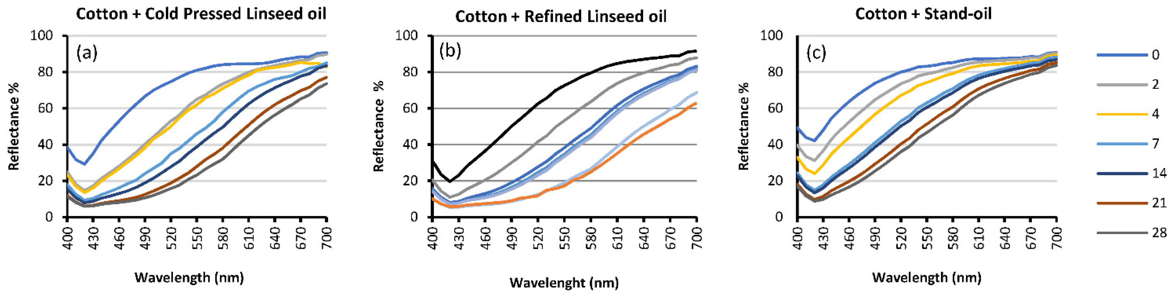 Analytica 03 00009 g002