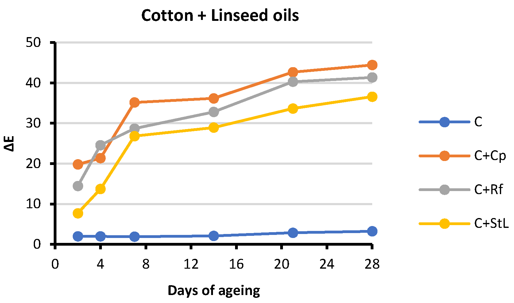 Analytica 03 00009 g003