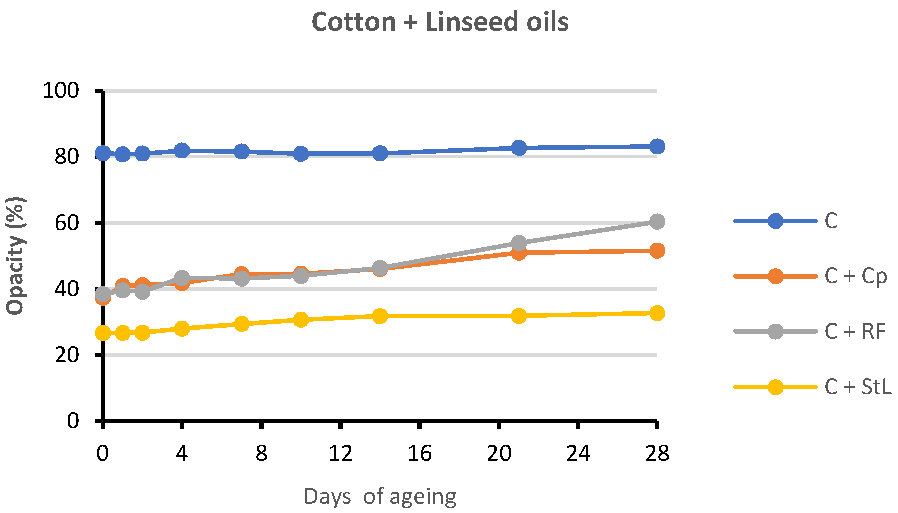 Analytica 03 00009 g004